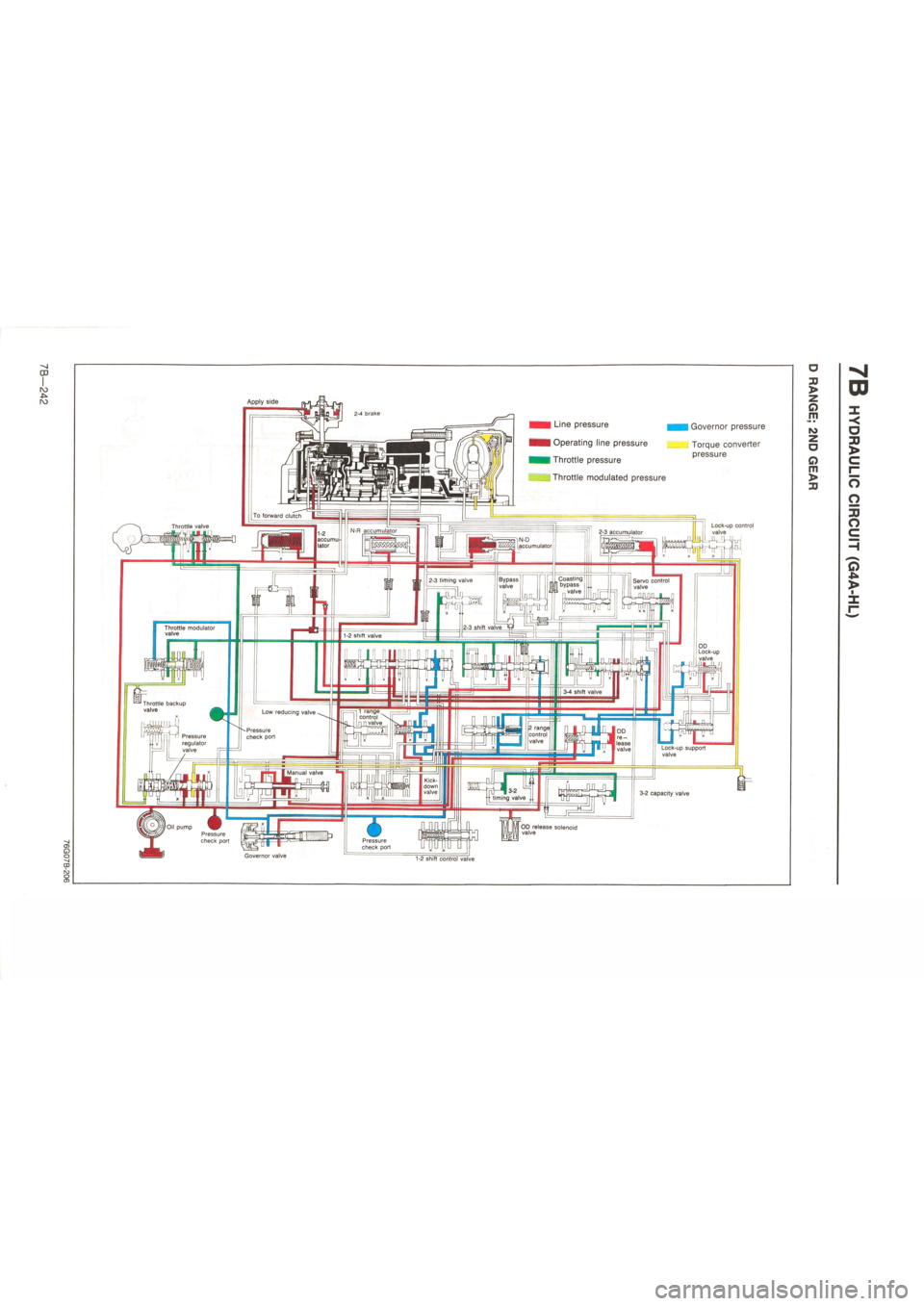 MAZDA 626 1987  Workshop Manual 
-vj CD 
IV) 
ro 
o 
2-4 brake 
To forward clutch Throttle valve N-R accumulator 2-3 accumulator 1-2 accumu lator i N-D [accumulator 
Coasting | bypass i n valve 2-3 timing valve Servo control valve 

