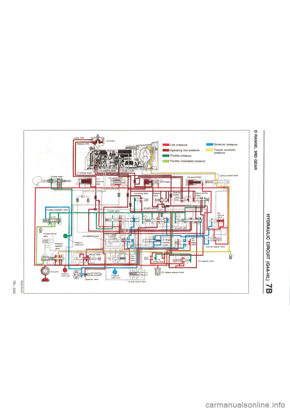MAZDA 626 1987  Workshop Manual 
TQ 3-4
 | [
 clutch 
Throttle valve 2-3 accumulator N-R accumulator IN-D accumulator accumi lator 
Coasting bypass | n valve 
Servo control valve 2-3 timing valve Bypass valve 
1-2 shift valve OD Loc