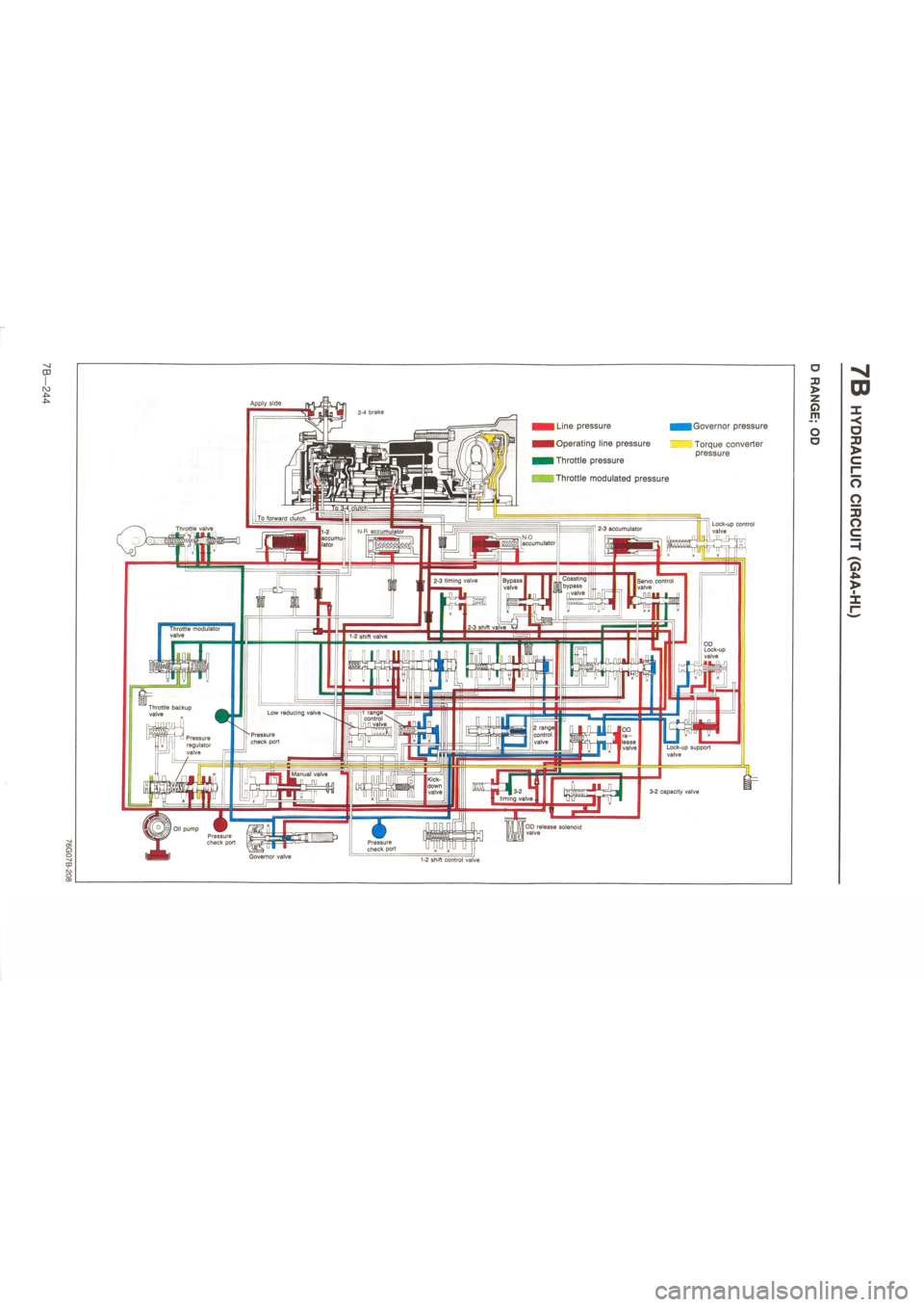 MAZDA 626 1987  Workshop Manual 
Apply side 
| Line pressure | 
I Operating line pressure 
I Throttle pressure 

J
 Throttle modulated pressure 
I Governor pressure 
Torque converter pressure 
3J > 
z © 
m 
O o 
CD 
-< o 
3J > 
o 

