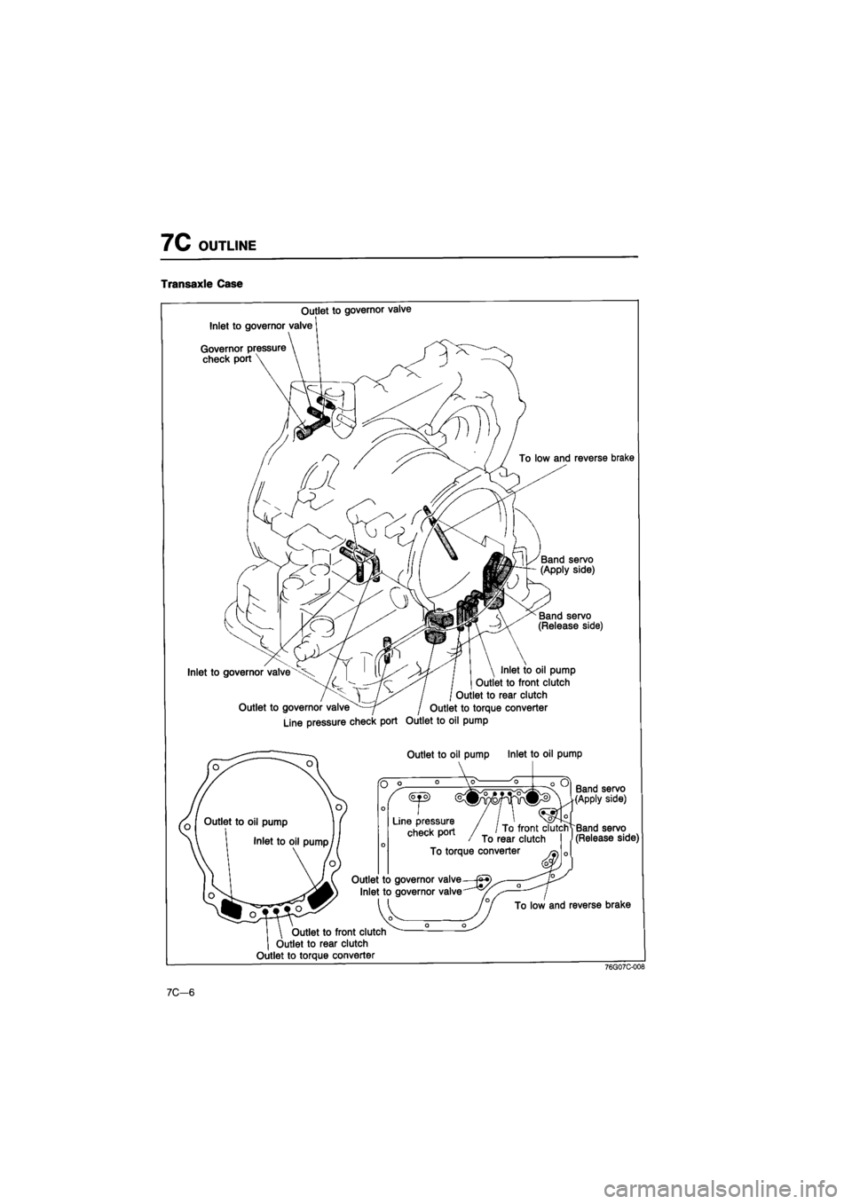 MAZDA 626 1987  Workshop Manual 
7C OUTLINE 
Transaxle Case 
Outlet to governor valve 
Inlet to governor valve 
Governor pressure 
check port 
To low and reverse brake 
Band servo (Apply side) 
Band servo (Release side) 
Inlet to g