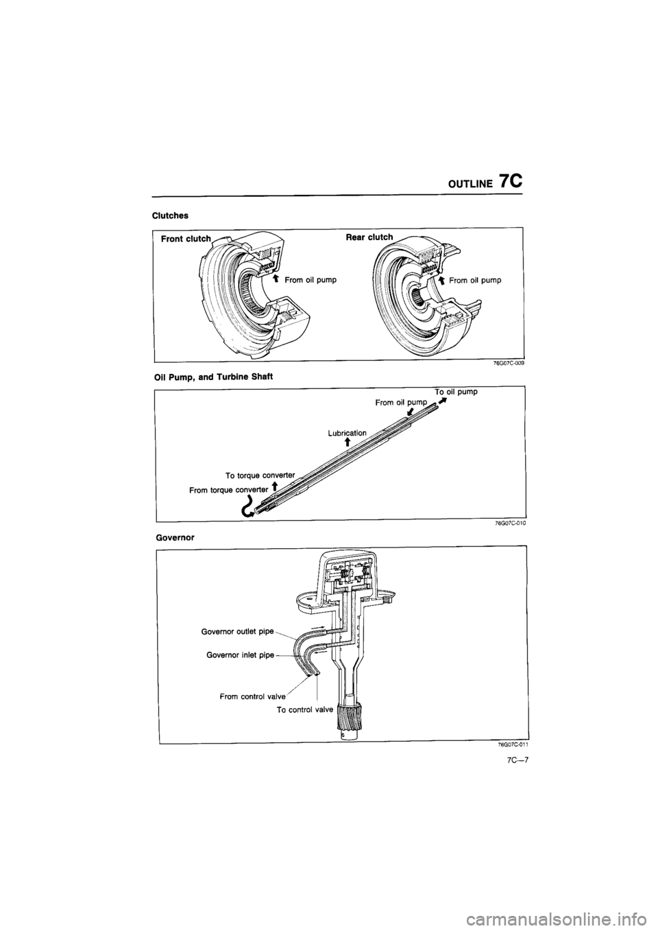 MAZDA 626 1987  Workshop Manual 
OUTLINE 7C 
Clutches 
Front clutch 
\ From oil pump 
Rear clutch 
pump 
Oil Pump, and Turbine Shaft 
76G07C-009 
To oil pump 
From oil pump ^^ 
Lubrication 
t 
To torque converter 
From torque conver