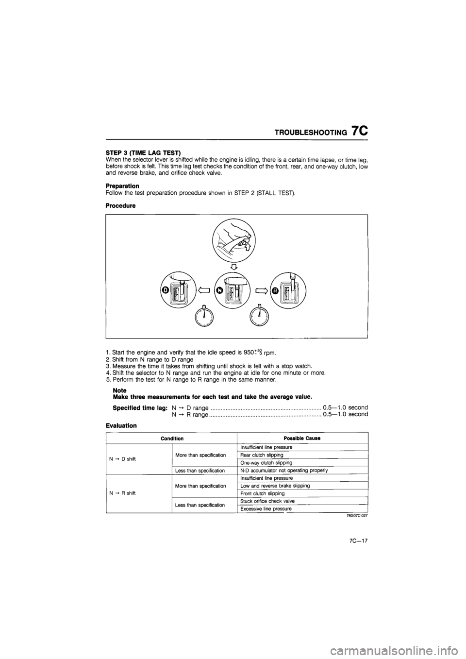 MAZDA 626 1987 Workshop Manual
TROUBLESHOOTING 7C
STEP 3 (TIME LAG TEST)
When the selector lever is shifted while the engine is idling, there is a certain time lapse, or time lag,
before shock is felt. This time lag test checks MAZDA 626 1987 Workshop Manual
TROUBLESHOOTING 7C
STEP 3 (TIME LAG TEST)
When the selector lever is shifted while the engine is idling, there is a certain time lapse, or time lag,
before shock is felt. This time lag test checks