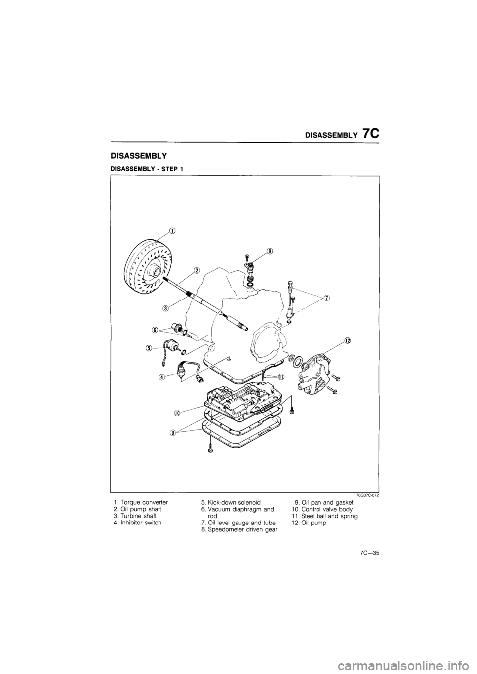 MAZDA 626 1987  Workshop Manual 
DISASSEMBLY 7C 
DISASSEMBLY 
DISASSEMBLY - STEP 1 
76G07C-072 
1. Torque converter 
2. Oil pump shaft 
3. Turbine shaft 
4. Inhibitor switch 
5. Kick-down solenoid 
6. Vacuum diaphragm and 
rod 
7. O