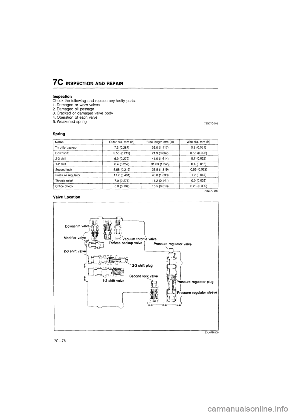 MAZDA 626 1987  Workshop Manual 
7C INSPECTION AND REPAIR 
Inspection 
Check the following and replace any faulty parts. 
1. Damaged or worn valves 
2. Damaged oil passage 
3. Cracked or damaged valve body 
4. Operation of each valv
