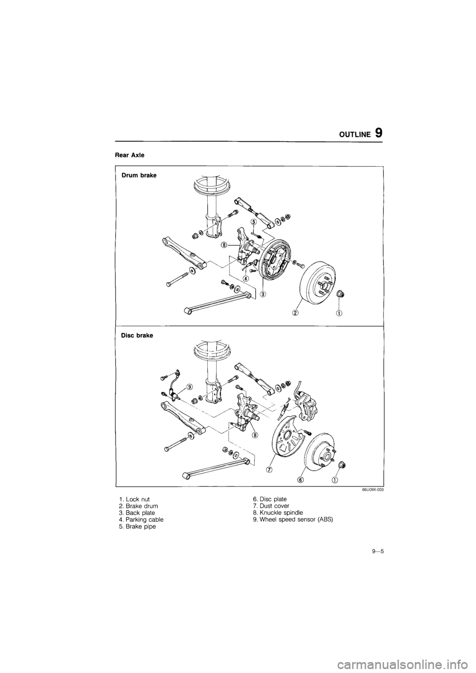 MAZDA 626 1987  Workshop Manual 
OUTLINE 9 
Rear Axle 
Drum brake 
Disc brake 
1. Lock nut 
2. Brake drum 
3. Back plate 
4. Parking cable 
5. Brake pipe 
6. Disc plate 
7. Dust cover 
8. Knuckle spindle 
9. Wheel speed sensor (ABS)