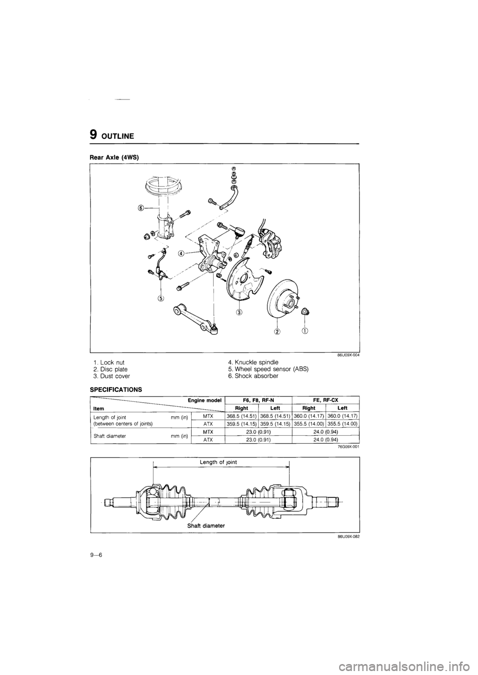 MAZDA 626 1987  Workshop Manual 
9 OUTLINE 
Rear Axle (4WS) 
86U09X-004 
1. Lock nut 4. Knuckle spindle 
2. Disc plate 5. Wheel speed sensor (ABS) 
3. Dust cover 6. Shock absorber 
SPECIFICATIONS 
—-— Engine model 
Item """ ~ 
