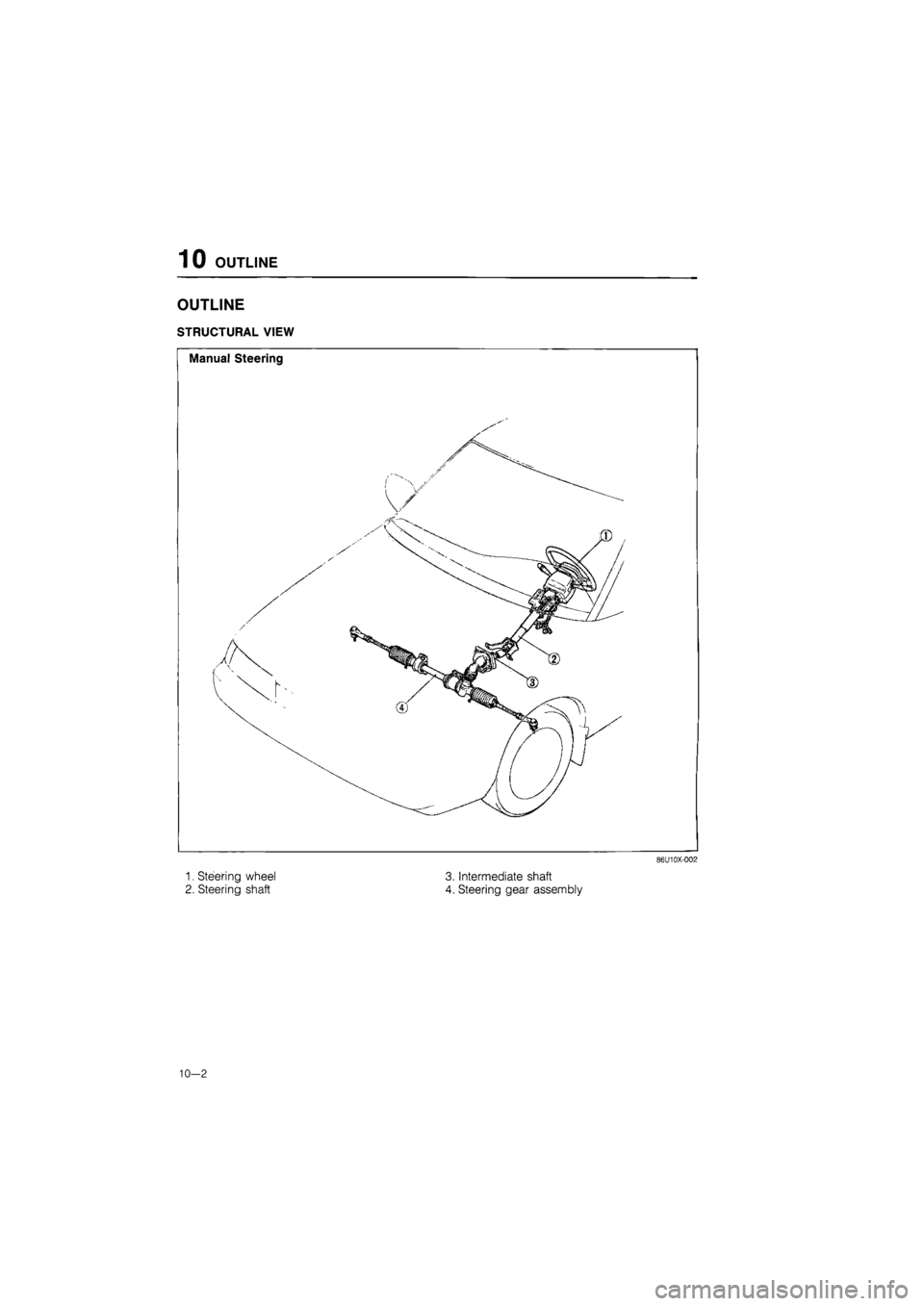 MAZDA 626 1987  Workshop Manual 
10 OUTLINE 
OUTLINE 
STRUCTURAL VIEW 
86U10X-0G2 
1. Steering wheel 
2. Steering shaft 
3. Intermediate shaft 
4. Steering gear assembly 
10—2  