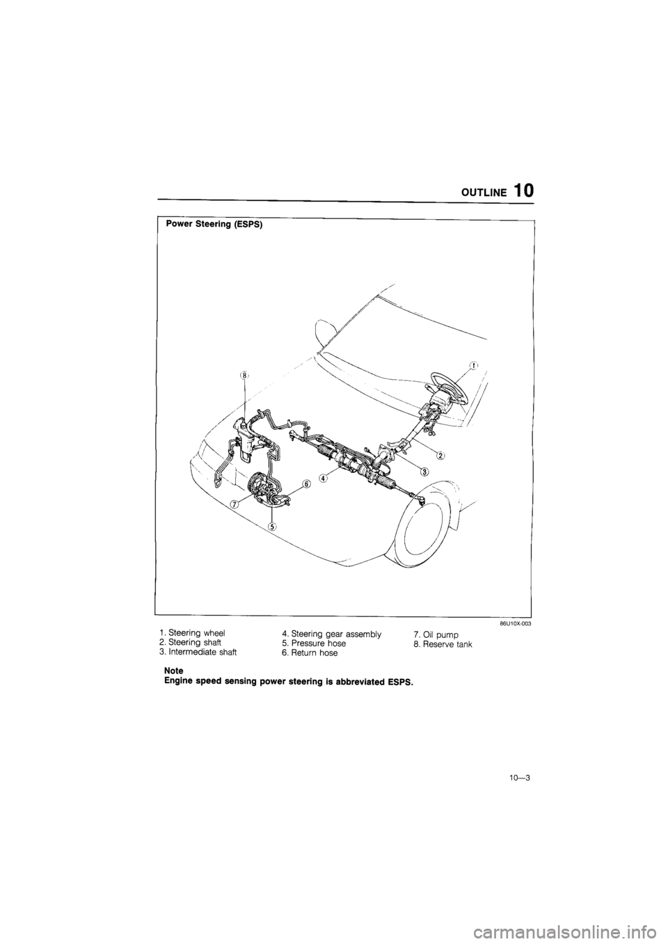 MAZDA 626 1987  Workshop Manual 
OUTLINE 10 
1. Steering wheel 
2. Steering shaft 
3. Intermediate shaft 
4. Steering gear assembly 
5. Pressure hose 
6. Return hose 
7. Oil pump 
8. Reserve tank 
86U10X-003 
Note 
Engine speed sens