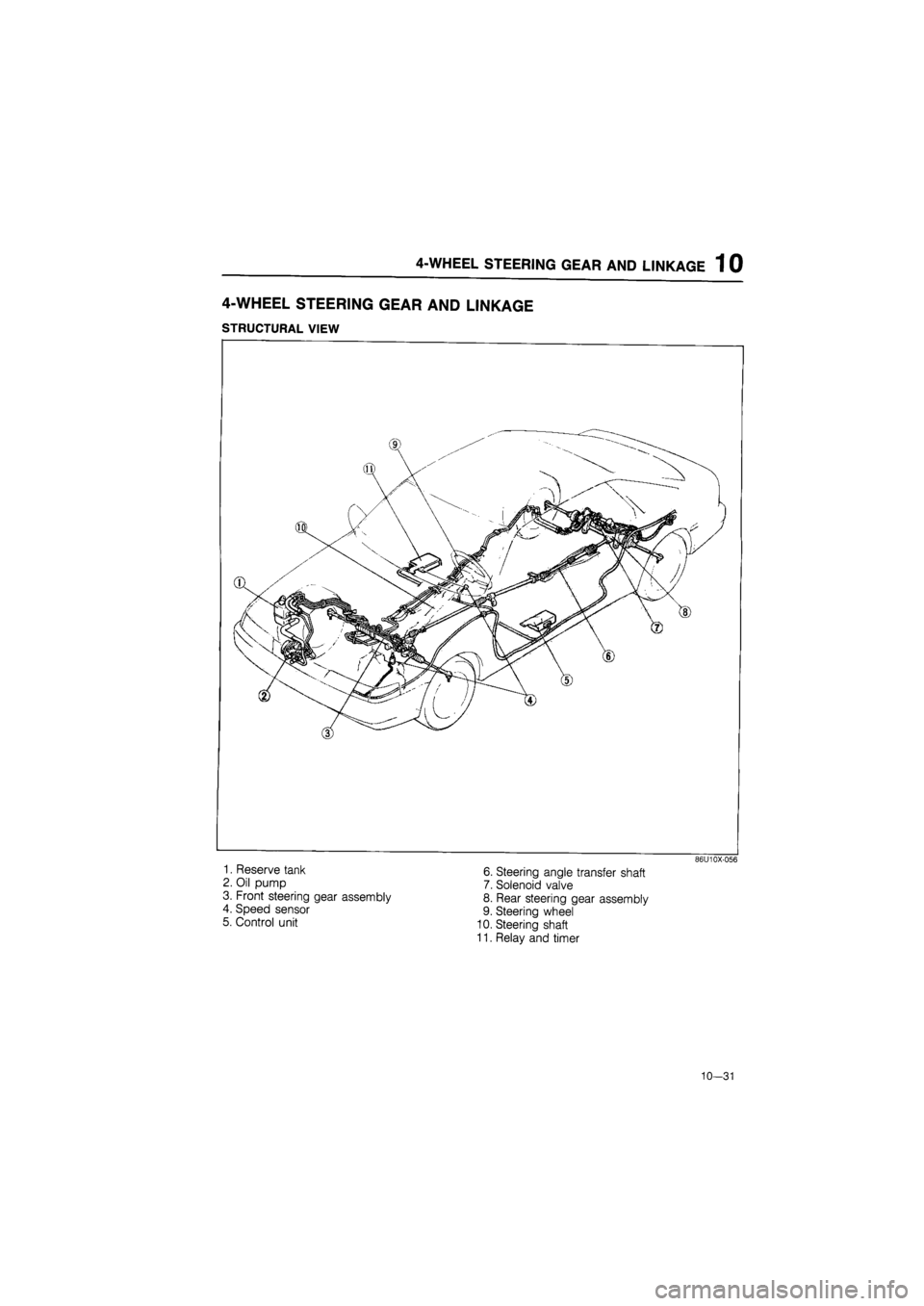 MAZDA 626 1987  Workshop Manual 
4-WHEEL STEERING GEAR AND LINKAGE 1 0 
4-WHEEL STEERING GEAR AND LINKAGE 
STRUCTURAL VIEW 
1. Reserve tank 
2. Oil pump 
3. Front steering gear assembly 
4. Speed sensor 
5. Control unit 
6. Steering