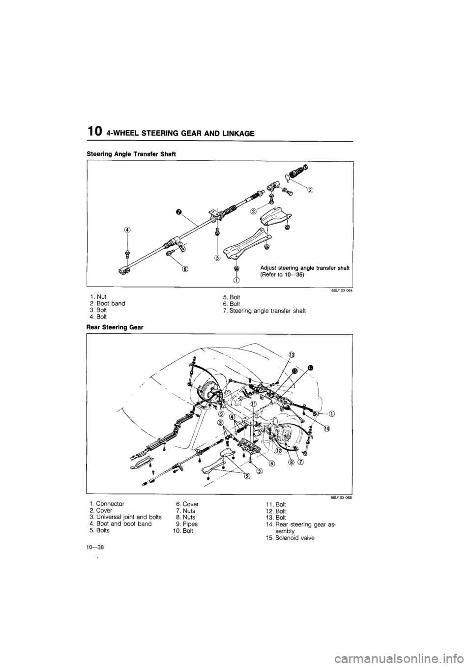 MAZDA 626 1987  Workshop Manual 
1 0 4-WHEEL STEERING GEAR AND LINKAGE 
Steering Angle Transfer Shaft 
Adjust steering angle transfer shaft 
(Refer to 10—35) 
1. Nut 
2. Boot band 
3. Bolt 
4. Bolt 
Rear Steering Gear 
86U10X-064 