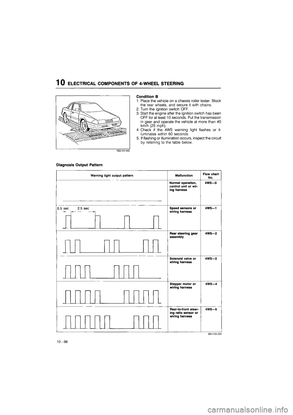 MAZDA 626 1987  Workshop Manual 
1 0 ELECTRICAL COMPONENTS OF 4-WHEEL STEERING 
Condition B 
1. Place the vehicle on a chassis roller tester. Block 
the rear wheels, and secure it with chains. 
2. Turn the ignition switch OFF. 
3. S
