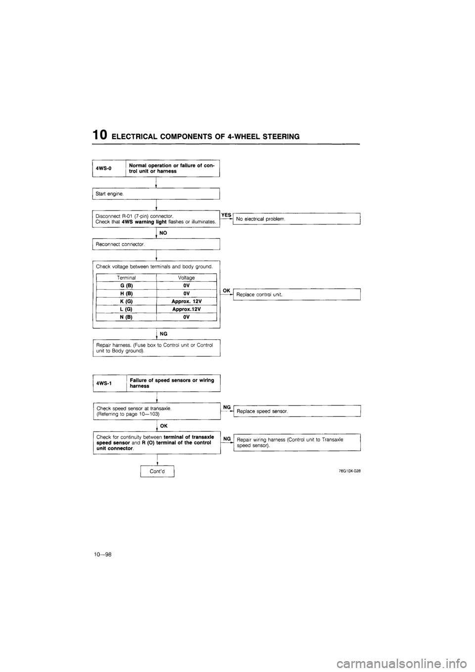MAZDA 626 1987  Workshop Manual 
1 0 ELECTRICAL COMPONENTS OF 4-WHEEL STEERING 
4WS-0 Normal operation or failure of con-trol unit or harness 
Start engine. 
Disconnect R-01 (7-pin) connector. Check that 4WS warning light flashes or