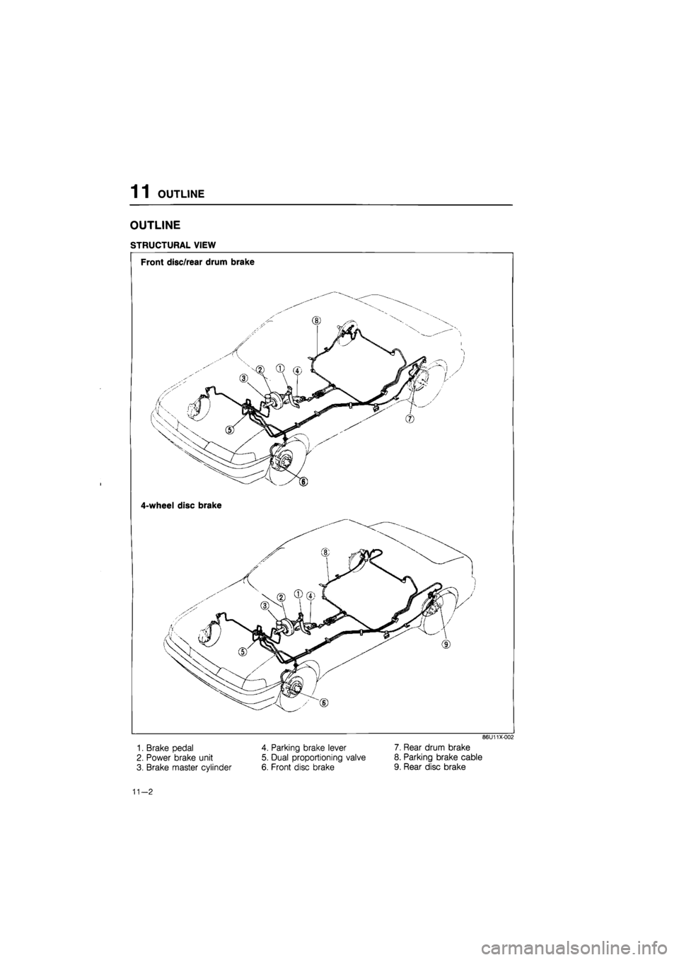 MAZDA 626 1987  Workshop Manual 
1 1 OUTLINE 
OUTLINE 
STRUCTURAL VIEW 
i 
Front disc/rear drum brake 
4-wheel disc brake 
1. Brake pedal 
2. Power brake unit 
3. Brake master cylinder 
4. Parking brake lever 
5. Dual proportioning 