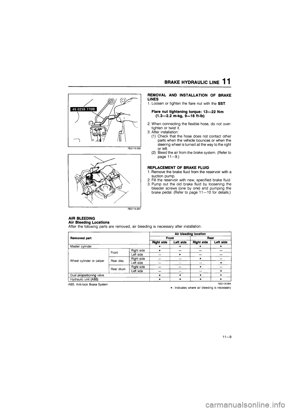 MAZDA 626 1987 Workshop Manual
BRAKE HYDRAULIC LINE 1 1
REMOVAL AND INSTALLATION OF BRAKE
LINES
1. Loosen or tighten the flare nut with the SST.
Flare nut tightening torque: 13—22 N-m
(1.3—2.2 m-kg, 9—16 ft-lb)
2. When MAZDA 626 1987 Workshop Manual
BRAKE HYDRAULIC LINE 1 1
REMOVAL AND INSTALLATION OF BRAKE
LINES
1. Loosen or tighten the flare nut with the SST.
Flare nut tightening torque: 13—22 N-m
(1.3—2.2 m-kg, 9—16 ft-lb)
2. When