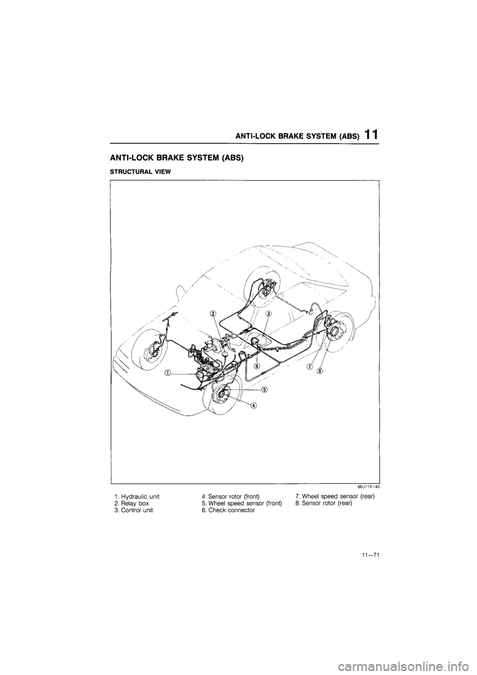 MAZDA 626 1987  Workshop Manual 
ANTI-LOCK BRAKE SYSTEM (ABS) 1 1 
ANTI-LOCK BRAKE SYSTEM (ABS) 
STRUCTURAL VIEW 
1. Hydraulic unit 4. Sensor rotor (front) 7. Wheel speed sensor (rear) 
2. Relay box 5. Wheel speed sensor (front) 8. 