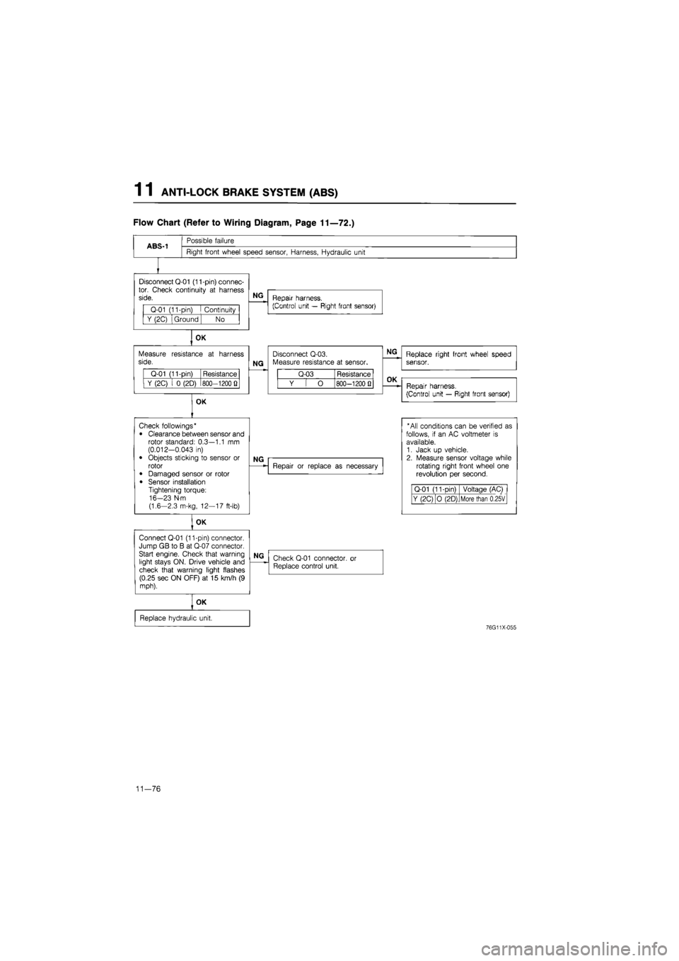 MAZDA 626 1987  Workshop Manual 
1 1 ANTI-LOCK BRAKE SYSTEM (ABS) 
Flow Chart (Refer to Wiring Diagram, Page 11—72.) 
ABS-1 
Possible failure 
Right front wheel speed sensor, Harness, Hydraulic unit 
Disconnect Q-01 (11-pin) conne