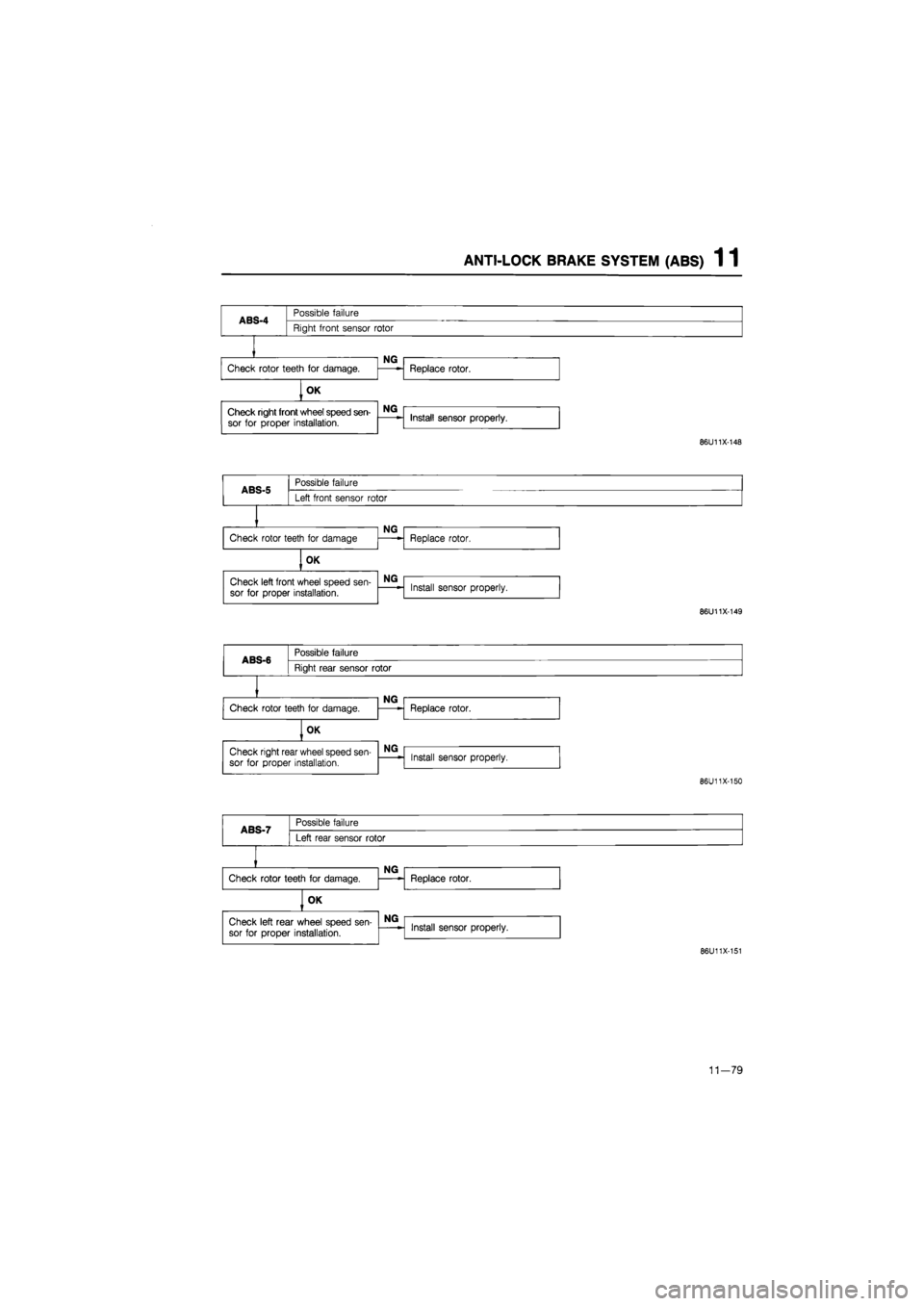 MAZDA 626 1987  Workshop Manual 
ANTI-LOCK BRAKE SYSTEM (ABS) 1 1 
86U11X-148 
86U11X-149 
86U11X-150 
86U11X-151 
11-79  
