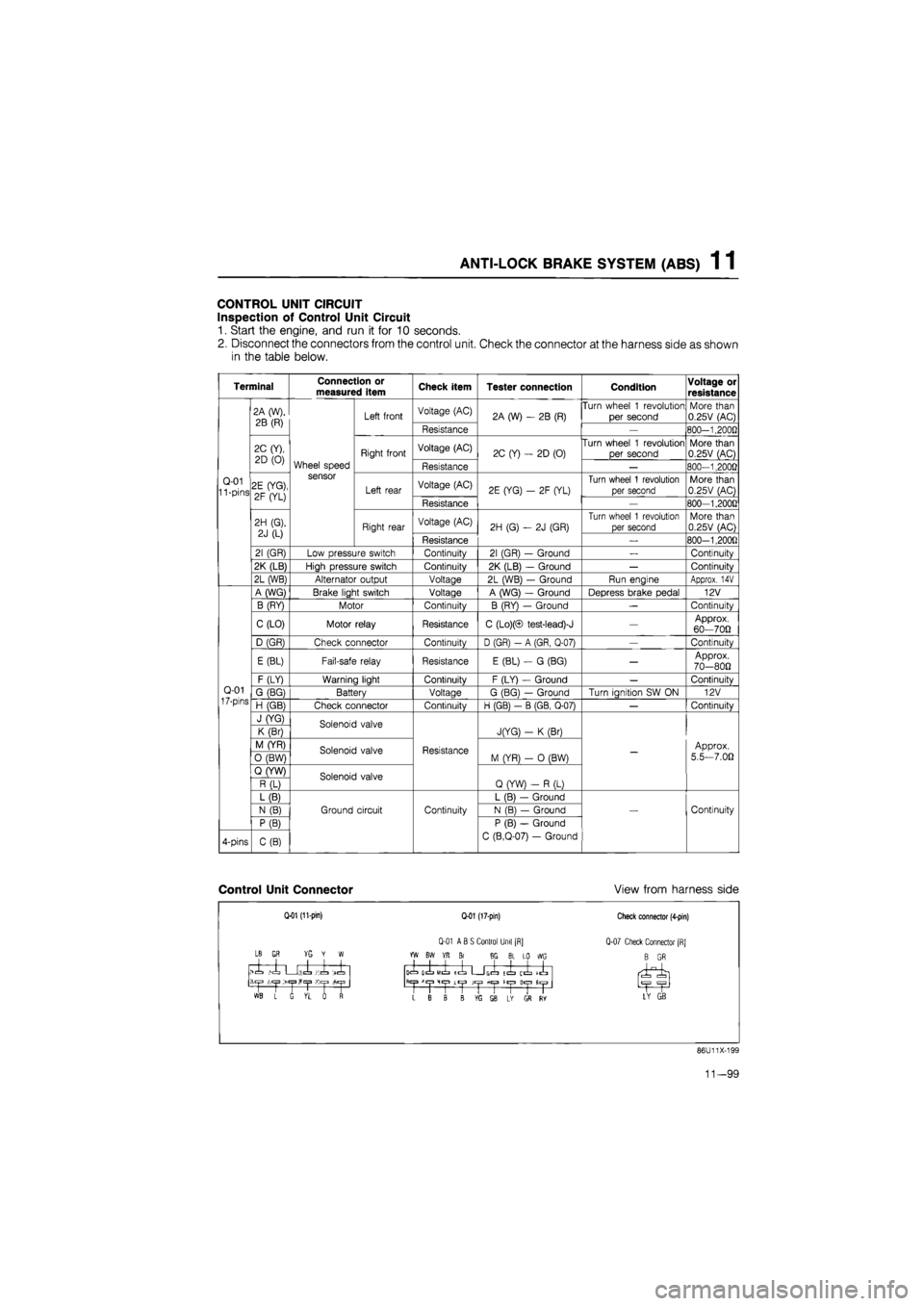 MAZDA 626 1987 Workshop Manual
ANTI-LOCK BRAKE SYSTEM (ABS) 1 1
CONTROL UNIT CIRCUIT
Inspection of Control Unit Circuit
1. Start the engine, and run it for 10 seconds.
2. Disconnect the connectors from the control unit. Check MAZDA 626 1987 Workshop Manual
ANTI-LOCK BRAKE SYSTEM (ABS) 1 1
CONTROL UNIT CIRCUIT
Inspection of Control Unit Circuit
1. Start the engine, and run it for 10 seconds.
2. Disconnect the connectors from the control unit. Check