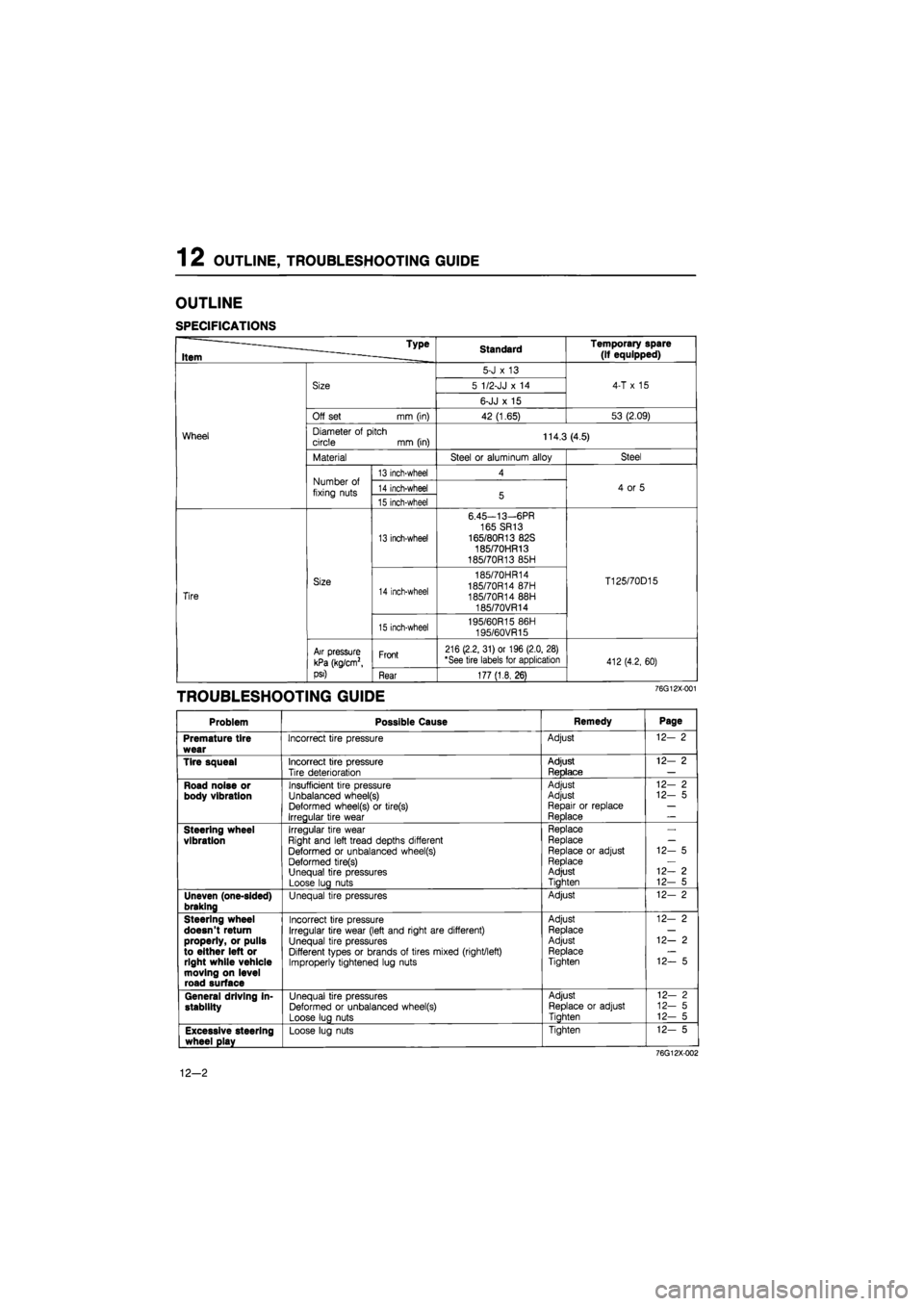 MAZDA 626 1987  Workshop Manual 
1 2 OUTLINE, TROUBLESHOOTING GUIDE 
OUTLINE 
SPECIFICATIONS 
Type 
Item Standard Temporary spare (if equipped) 

Wheel 
Size 
5-J
 x 13 

4-T
 x 15 

Wheel 
Size 5 1/2-JJ
 x 14 
4-T
 x 15 

Wheel 
Si