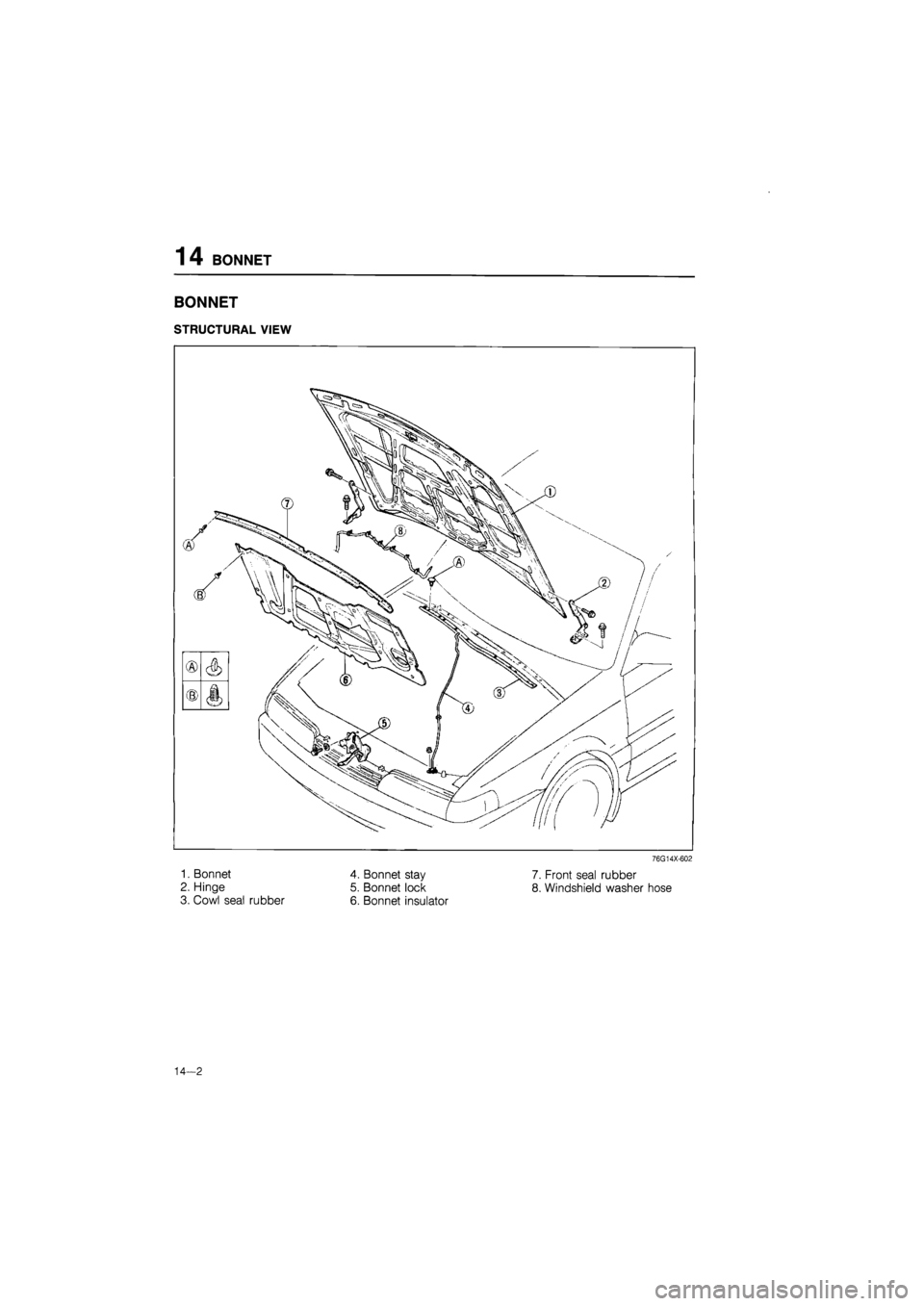 MAZDA 626 1987  Workshop Manual 
14 BONNET 
BONNET 
STRUCTURAL VIEW 
7. Front seal rubber 
8. Windshield washer hose 
14—2 
1. Bonnet 
2. Hinge 
3. Cowl seal rubber 
4. Bonnet stay 
5. Bonnet lock 
6. Bonnet insulator  