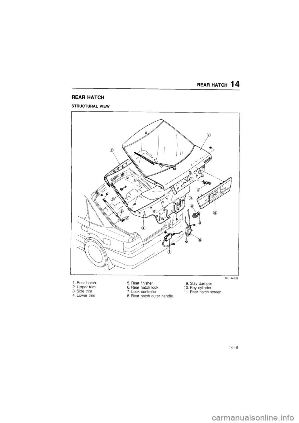 MAZDA 626 1987  Workshop Manual 
REAR HATCH 1 4 
REAR HATCH 
STRUCTURAL VIEW 
86U14X-022 
1. Rear hatch 
2. Upper trim 
3. Side trim 
4. Lower trim 
5. Rear finisher 
6. Rear hatch lock 
7. Lock controller 
8. Rear hatch outer handl
