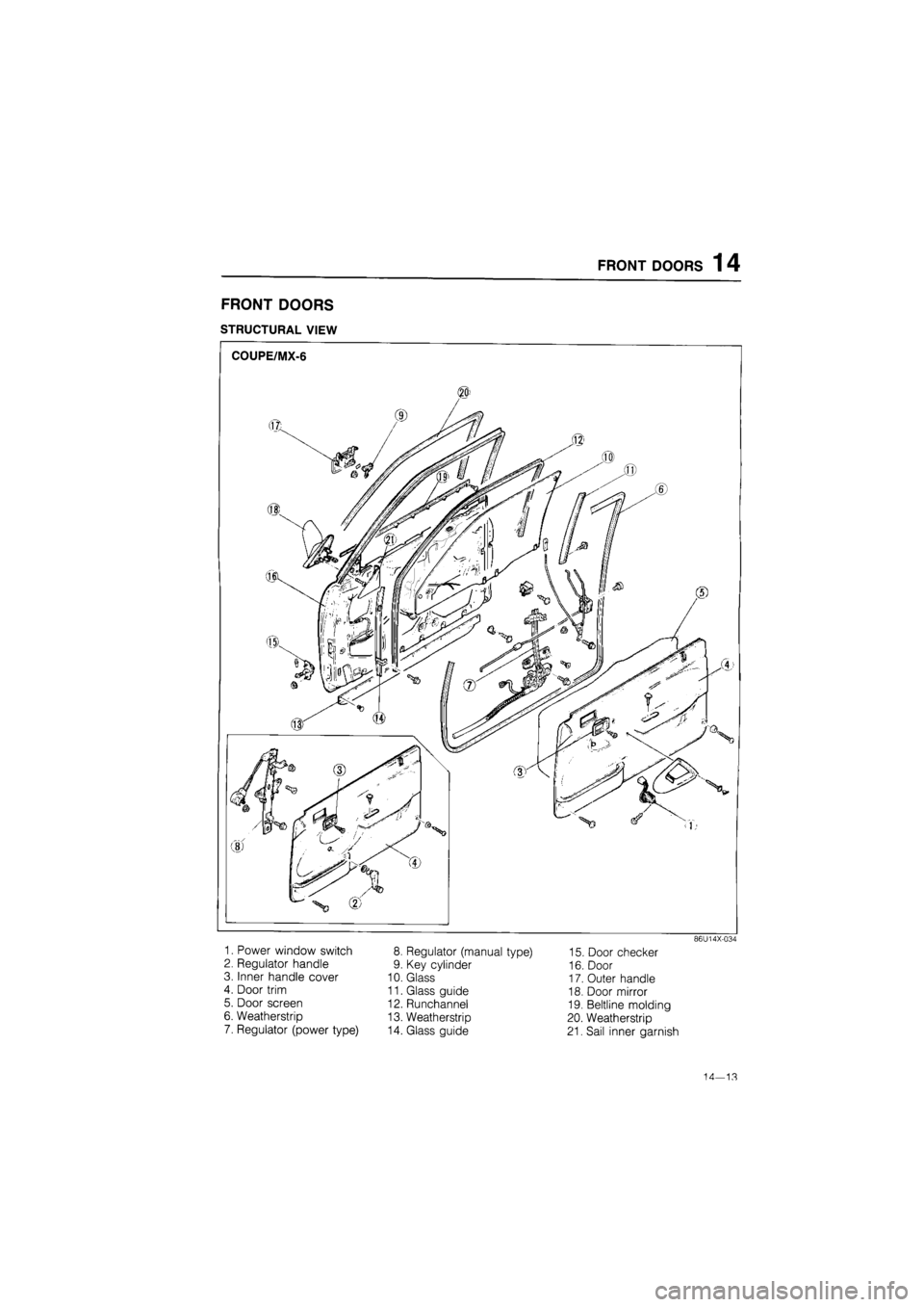 MAZDA 626 1987  Workshop Manual 
FRONT DOORS 1 4 
FRONT DOORS 
STRUCTURAL VIEW 
86U14X-034 
1. Power window switch 
2. Regulator handle 
3. Inner handle cover 
4. Door trim 
5. Door screen 
6. Weatherstrip 
7. Regulator (power type)