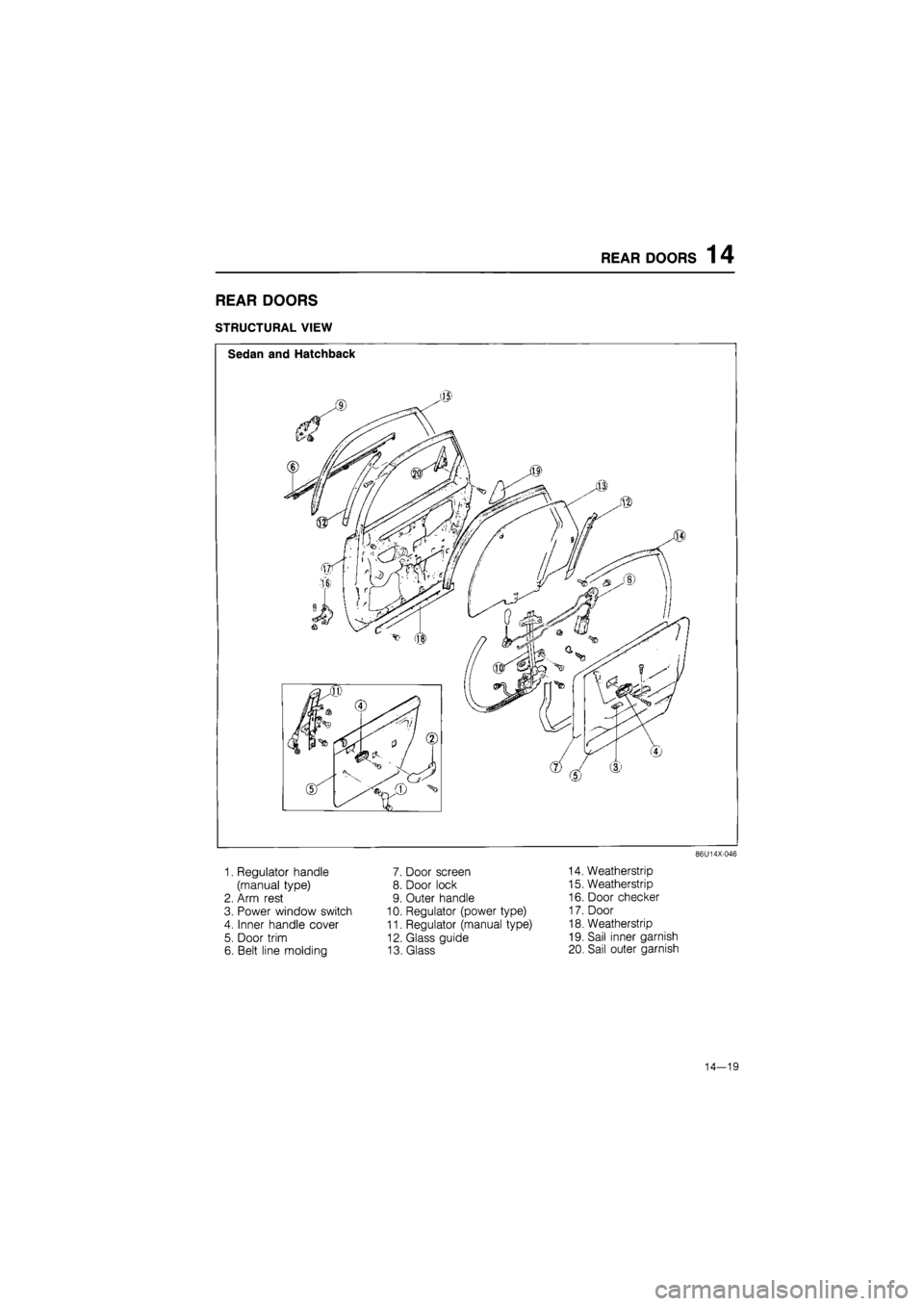 MAZDA 626 1987  Workshop Manual 
REAR DOORS 1 4 
REAR DOORS 
STRUCTURAL VIEW 
Sedan and Hatchback 
86U14X-046 
1. Regulator handle 
(manual type) 
2. Arm rest 
3. Power window switch 
4. Inner handle cover 
5. Door trim 
6. Belt lin