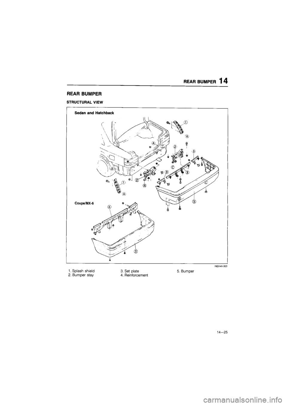 MAZDA 626 1987  Workshop Manual 
REAR BUMPER
 1
 4 
REAR BUMPER 
STRUCTURAL VIEW 
Sedan and Hatchback 
Coupe/MX-6 
1. Splash shield 
2. Bumper stay 
3. Set plate 
4. Reinforcement 
5. Bumper 
76G14X-0D3 
14—25  