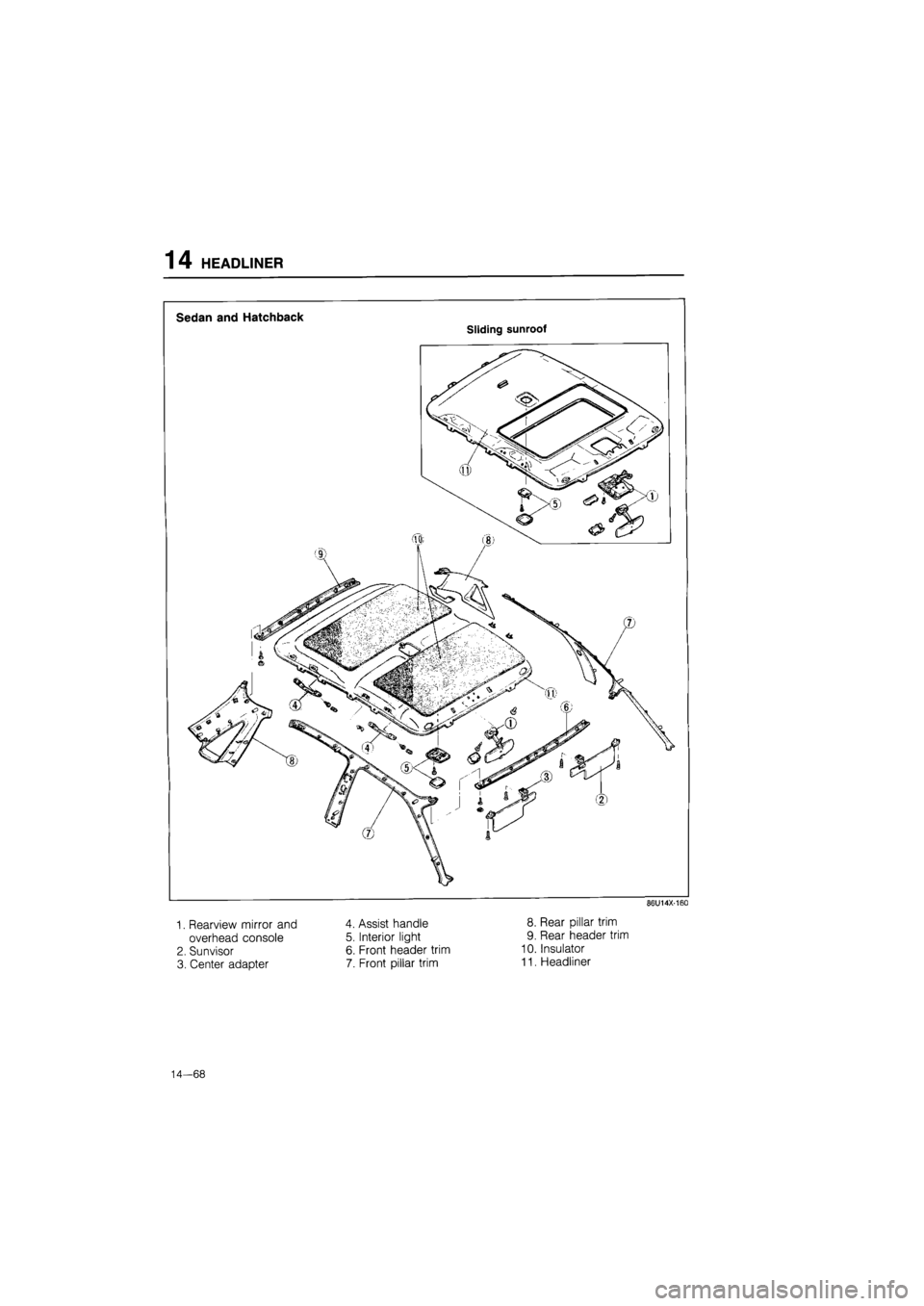MAZDA 626 1987  Workshop Manual 
14 HEADLINER 
Sedan and Hatchback 
Sliding sunroof 
86U14X-160 
1. Rearview mirror and 
overhead console 
2. Sunvisor 
3. Center adapter 
4. Assist handle 
5. Interior light 
6. Front header trim 
7.