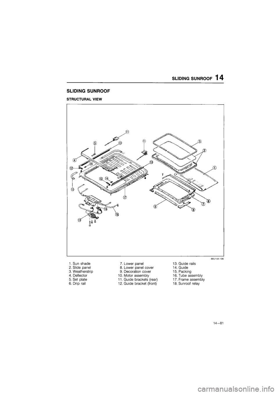 MAZDA 626 1987  Workshop Manual 
SLIDING SUNROOF 1 4 
SLIDING SUNROOF 
STRUCTURAL VIEW 
13. Guide rails 
14. Guide 
15. Packing 
16. Tube assembly 
17. Frame assembly 
18. Sunroof relay 
1. Sun shade 
2. Slide panel 
3. Weatherstrip