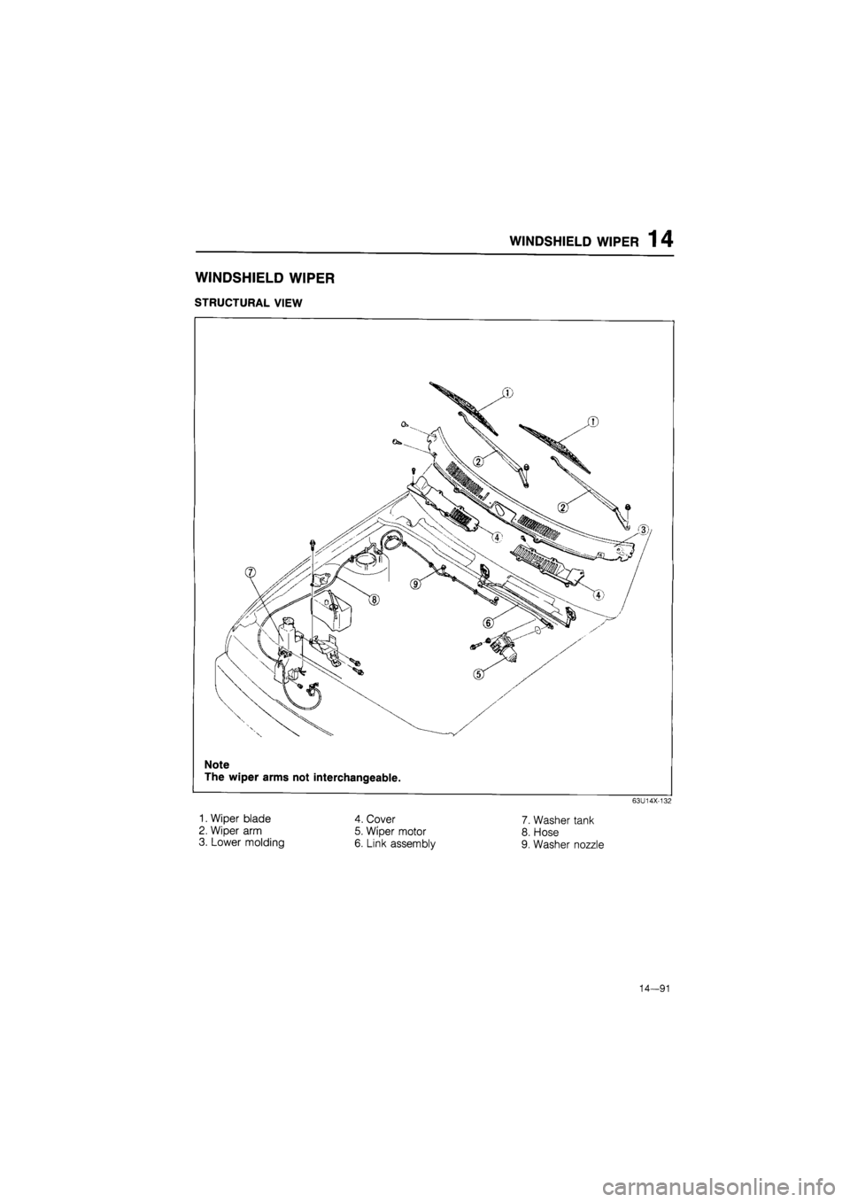 MAZDA 626 1987  Workshop Manual 
WINDSHIELD WIPER 1 4 
WINDSHIELD WIPER 
STRUCTURAL VIEW 
Note 
The wiper arms not interchangeable. 
63U14X-132 
1. Wiper blade 
2. Wiper arm 
3. Lower molding 
4. Cover 
5. Wiper motor 
6. Link assem