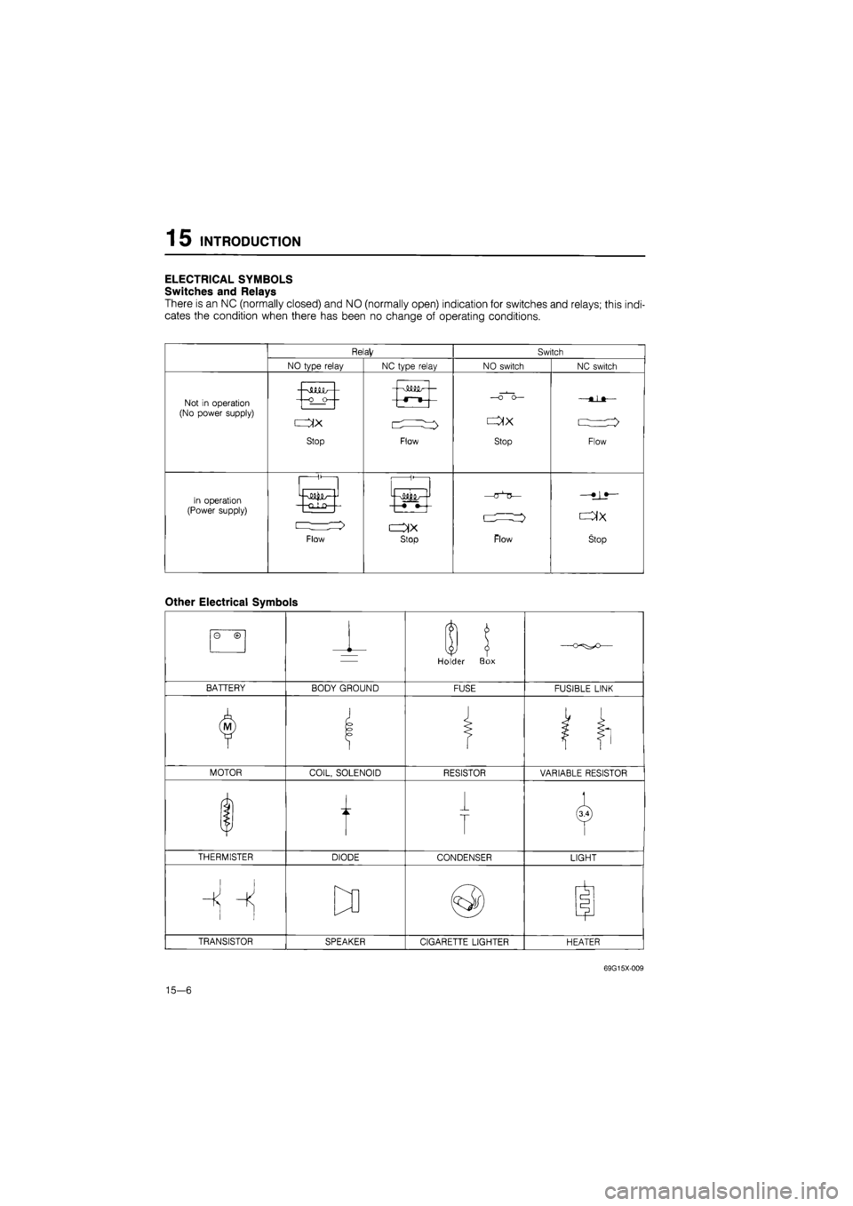 MAZDA 626 1987  Workshop Manual 
15 INTRODUCTION 
ELECTRICAL SYMBOLS 
Switches and Relays 
There is an NC (normally closed) and NO (normally open) indication for switches and relays; this indi-
cates the condition when there has bee