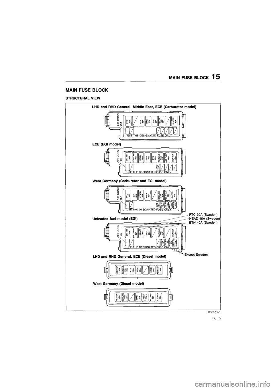 MAZDA 626 1987  Workshop Manual 
MAIN FUSE BLOCK
 1
 5 

MAIN FUSE BLOCK 
STRUCTURAL VIEW 
LHD
 and RHD
 General, Middle East,
 ECE
 (Carburetor model) 
0 

U 
%
 s 
5
 » 

00000 USE
 THE
 DESIGNATED FUSE ONLY 
ECE
 (EGI
 model) 
