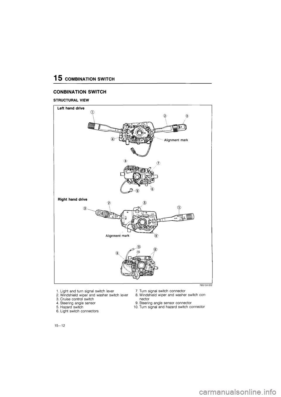 MAZDA 626 1987  Workshop Manual 
1 5 COMBINATION SWITCH 
CONBINATION SWITCH 
STRUCTURAL VIEW 
Left hand drive 
Alignment mark 
Right hand drive 
Alignment mark 
76G15X-002 
1. Light and turn signal switch lever 
2. Windshield wiper 
