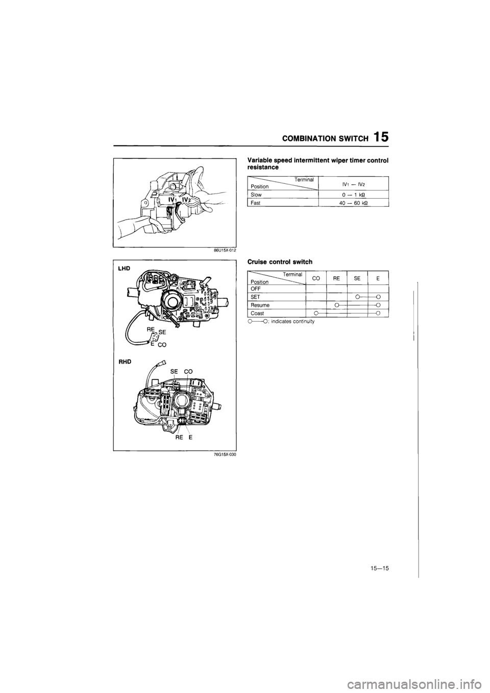 MAZDA 626 1987  Workshop Manual 
COMBINATION SWITCH 1 5 
Variable speed intermittent wiper timer control 
resistance 

—Terminal 
Position
 — 
IV1
 -
 IV2 

Slow 
0
 — 1 kO 

Fast 
40
 — 60 kfi 
86U15X-012 
Cruise control sw