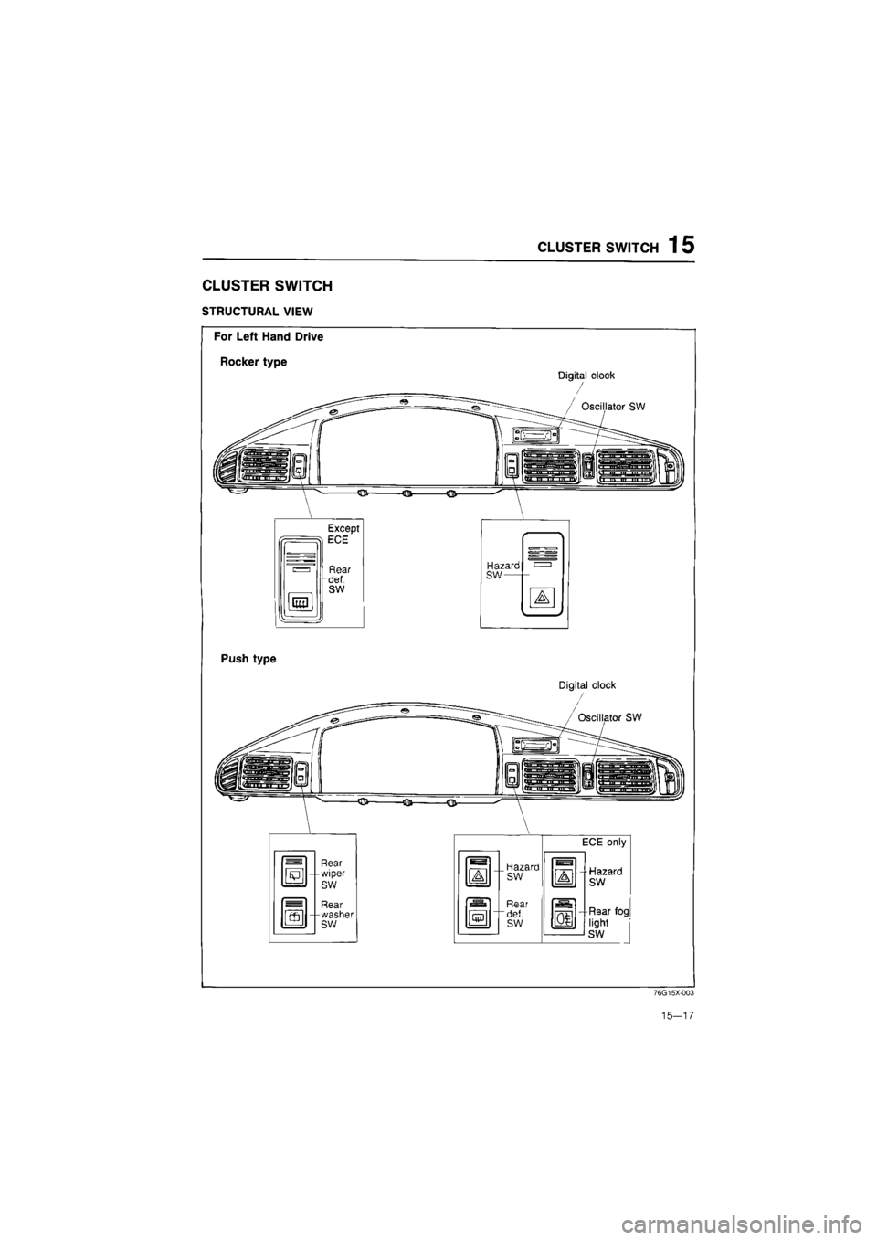 MAZDA 626 1987  Workshop Manual 
CLUSTER SWITCH 15 
CLUSTER SWITCH 
STRUCTURAL VIEW 
For Left Hand Drive 
Rocker type 
-A 

M 

Except 
ECE 
Rear def. SW 
Push type 
-<3»-
ivi 
a 
Rear 
wiper 
SW 
Rear +washer SW 
Digital clock 
 