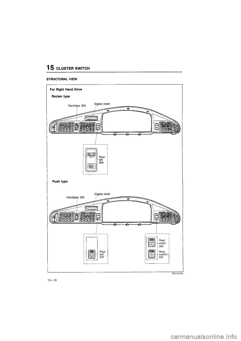 MAZDA 626 1987  Workshop Manual 
1 5 CLUSTER SWITCH 
STRUCTURAL VIEW 
15—18  
