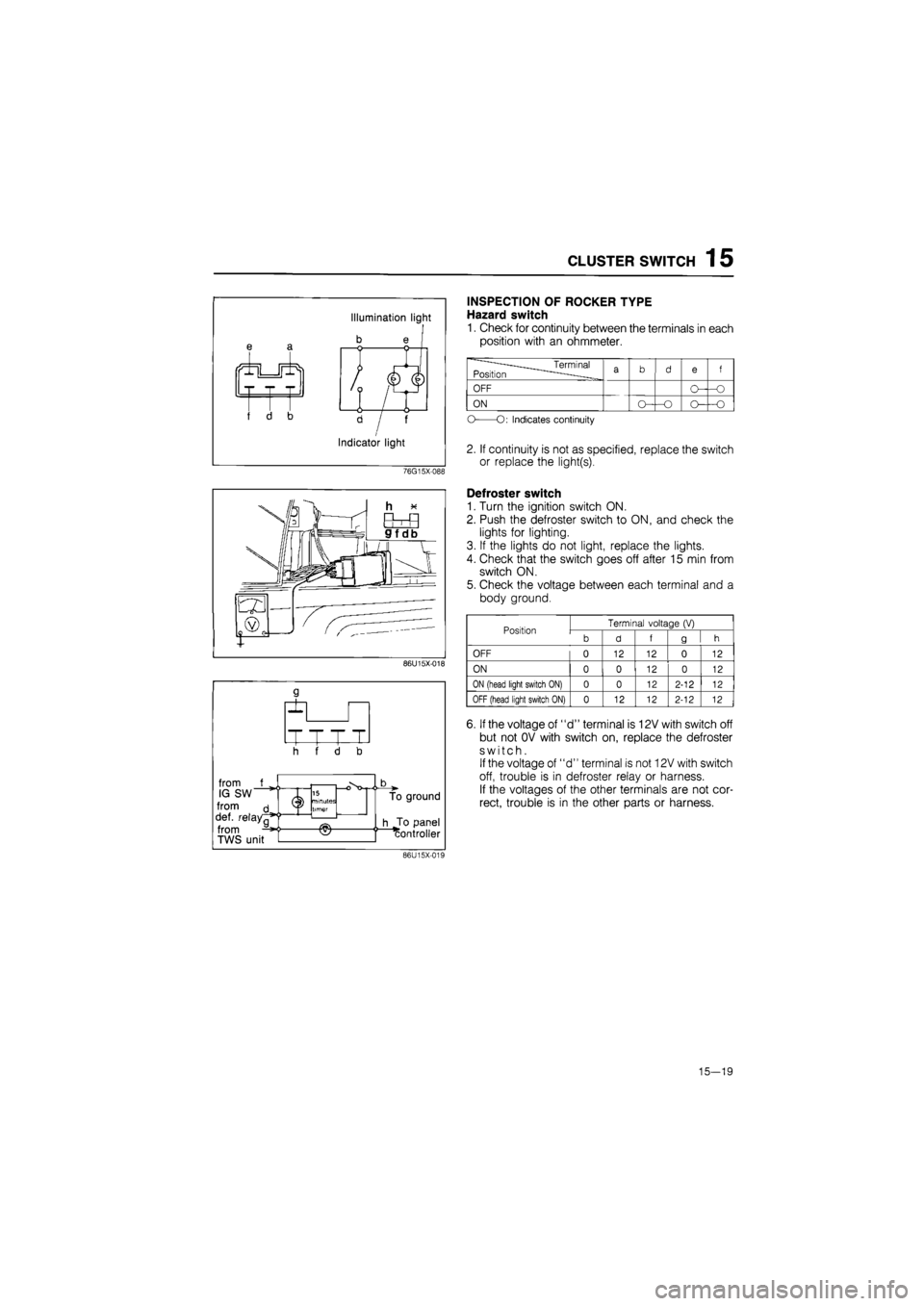 MAZDA 626 1987 Workshop Manual
CLUSTER SWITCH 15
e a
frtum
Illumination light
b
f
e -Q-
f d b d I f
Indicator light
76G15X-088
86U15X-018
g
TTTT
h f d b
from f „
IG SW
from a def. relay^
from ~ TWS unit
15 minul MAZDA 626 1987 Workshop Manual
CLUSTER SWITCH 15
e a
frtum
Illumination light
b
f
e -Q-
f d b d I f
Indicator light
76G15X-088
86U15X-018
g
TTTT
h f d b
from f „
IG SW
from a def. relay^
from ~ TWS unit
15 minul