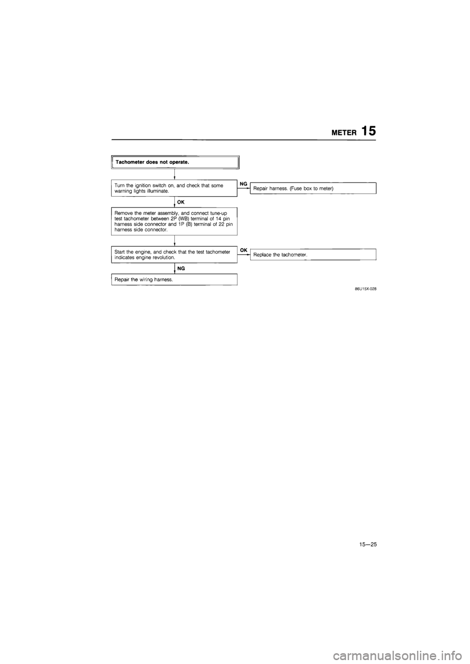 MAZDA 626 1987  Workshop Manual METER
 15 

86U15X-028 
15—25  