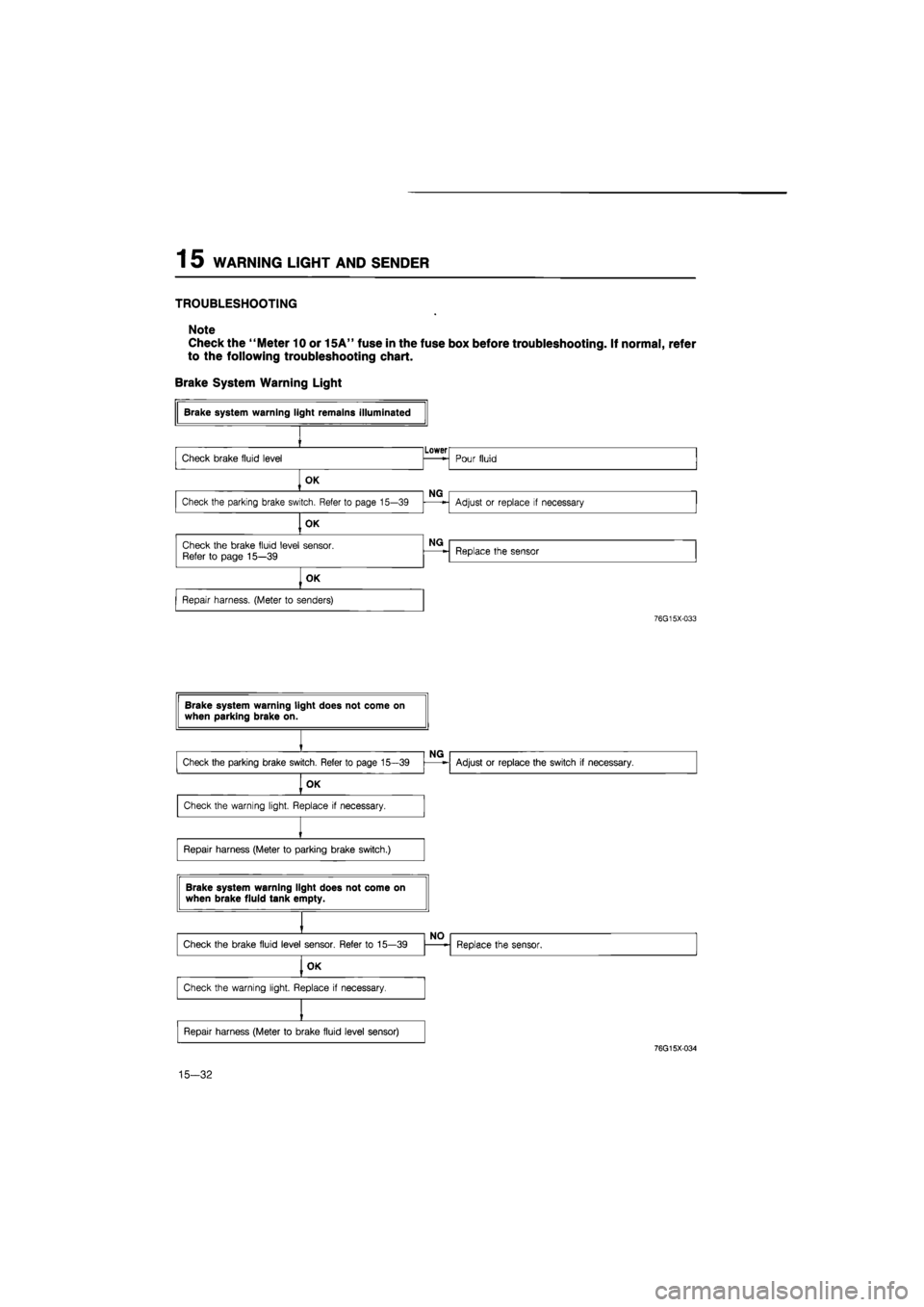 MAZDA 626 1987  Workshop Manual 
1 5 WARNING LIGHT AND SENDER 
TROUBLESHOOTING 
Note 
Check the "Meter 10 or 15A" fuse in the fuse box before troubleshooting. If normal, refer 
to the following troubleshooting chart. 
Brake System W