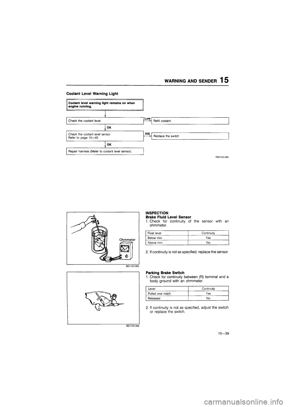 MAZDA 626 1987  Workshop Manual 
WARNING AND SENDER 15 
Coolant Level Warning Light 
OK 

Repair harness (Meter
 to
 coolant level sensor). 

76G15X093 
INSPECTION 
Brake Fluid Level Sensor 
1. Check for continuity of the sensor wit