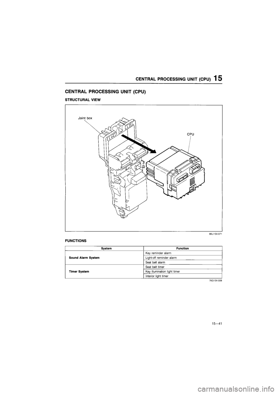 MAZDA 626 1987  Workshop Manual 
CENTRAL PROCESSING UNIT (CPU) 1 5 
CENTRAL PROCESSING UNIT (CPU) 
STRUCTURAL VIEW 
86U15X-071 
FUNCTIONS 
System Function 
Sound Alarm System 

Key reminder alarm 

Sound Alarm System 
Liaht-off remi