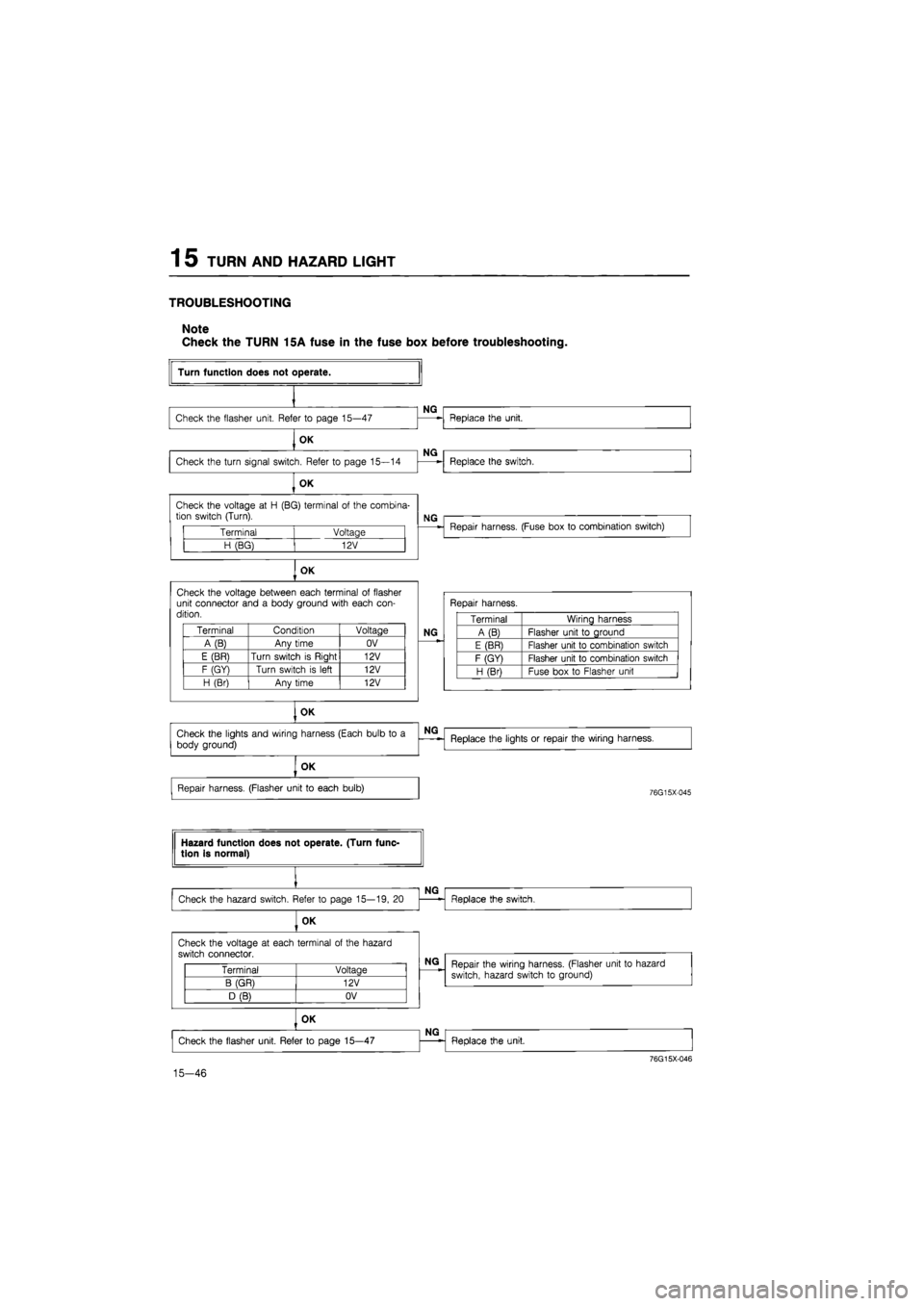 MAZDA 626 1987 Workshop Manual
1 5 TURN AND HAZARD LIGHT
TROUBLESHOOTING
Note
Check the TURN 15A fuse in the fuse box before troubleshooting.
Terminal Voltage
H (BG) 12V
OK
Check the voltage between each terminal
of
fl MAZDA 626 1987 Workshop Manual
1 5 TURN AND HAZARD LIGHT
TROUBLESHOOTING
Note
Check the TURN 15A fuse in the fuse box before troubleshooting.
Terminal Voltage
H (BG) 12V
OK
Check the voltage between each terminal
of
fl