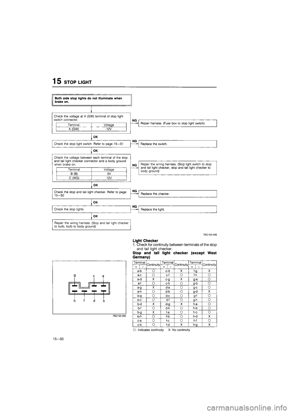 MAZDA 626 1987 Workshop Manual
1 5 STOP LIGHT
Both side stop lights do not illuminate when brake on.
Check the voltage
at A
(GW) terminal
of
stop light switch connector.
NG
Terminal Voltage
A (GW) 12V
Repair harness. ( MAZDA 626 1987 Workshop Manual
1 5 STOP LIGHT
Both side stop lights do not illuminate when brake on.
Check the voltage
at A
(GW) terminal
of
stop light switch connector.
NG
Terminal Voltage
A (GW) 12V
Repair harness. (