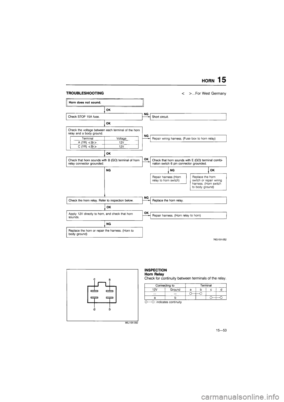 MAZDA 626 1987  Workshop Manual 
HORN 15 
TROUBLESHOOTING 
Horn does not sound. 
< >...For West Germany 
OK 
76G15X-052 
INSPECTION 
Horn Relay 
Check for continuity between terminals of the relay. 

Connectina
 to 
Terminal 
12V Gr