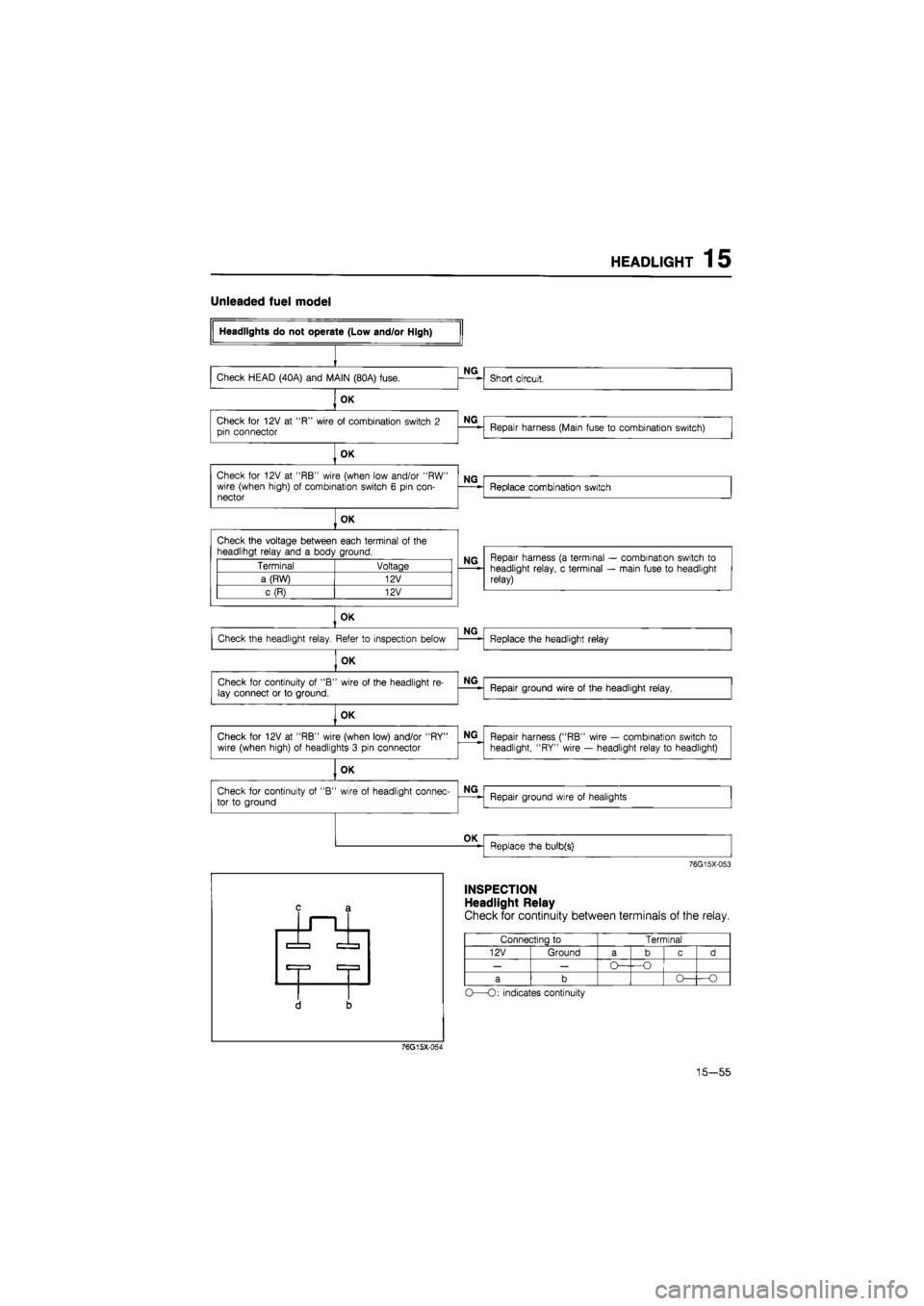 MAZDA 626 1987  Workshop Manual 
HEADLIGHT 15 
Unleaded fuel model 
OK 

Check
 for
 12V
 at
 "RB" wire (when low and/or "RW" wire (when high)
 of
 combination switch
 6
 pin con-nector 

NG 
Check
 for
 12V
 at
 "RB" wire (when low