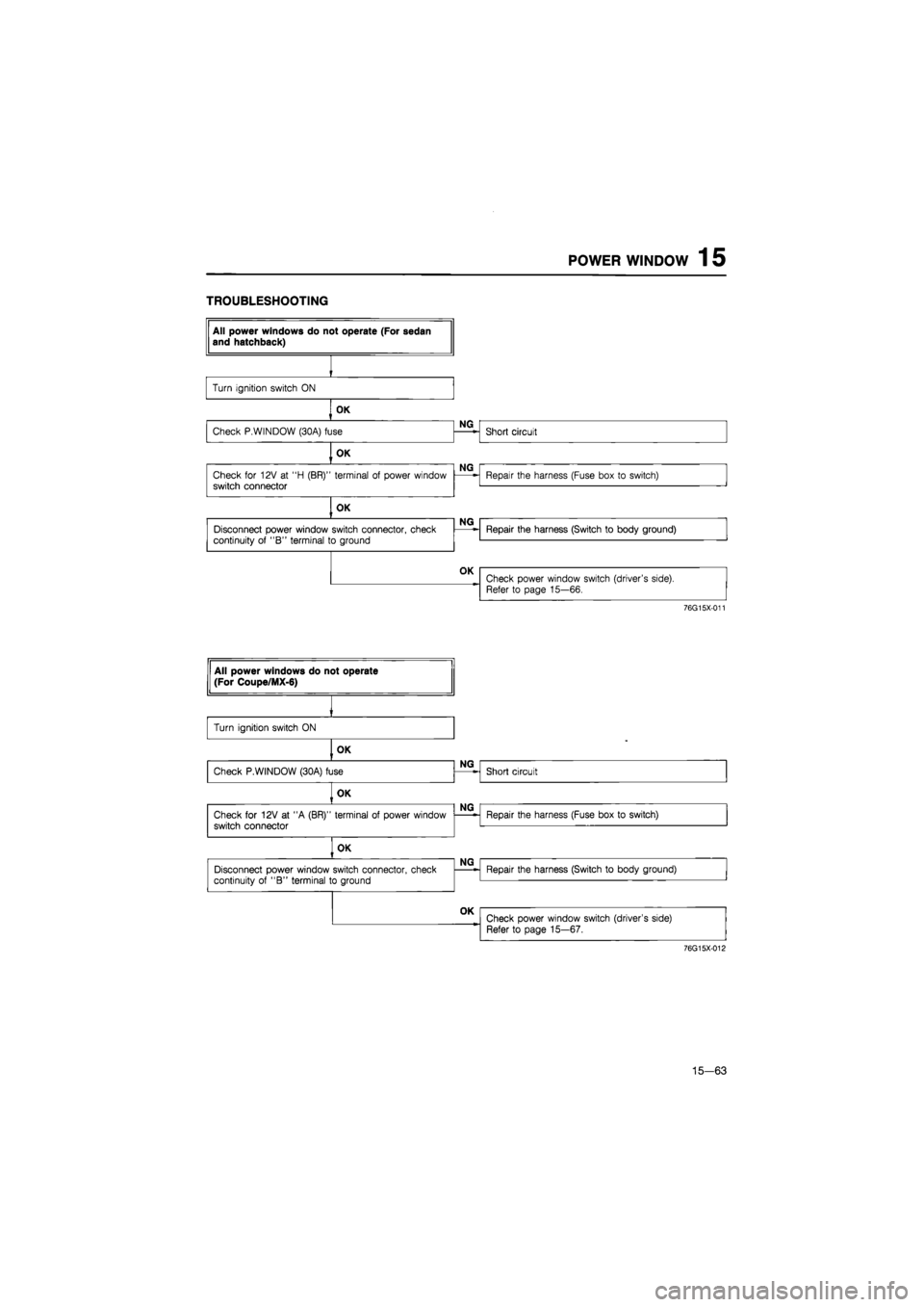 MAZDA 626 1987  Workshop Manual POWER WINDOW
 15 

TROUBLESHOOTING 
76G15X-011 
76G15X-012 
15—63  