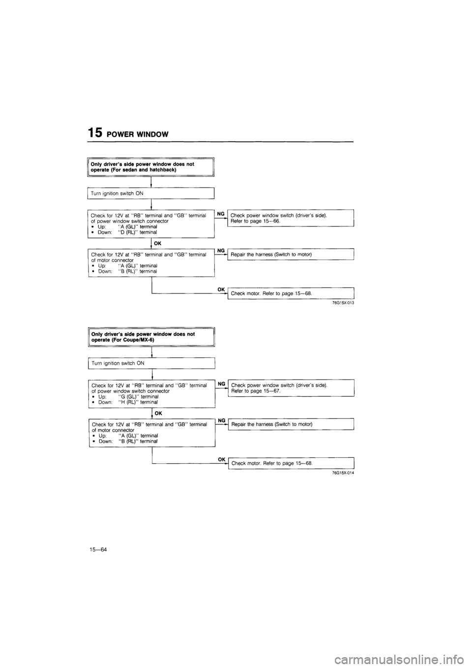 MAZDA 626 1987  Workshop Manual 
15 POWER WINDOW 
76G15X-013 
76G15X-014 
15-64  