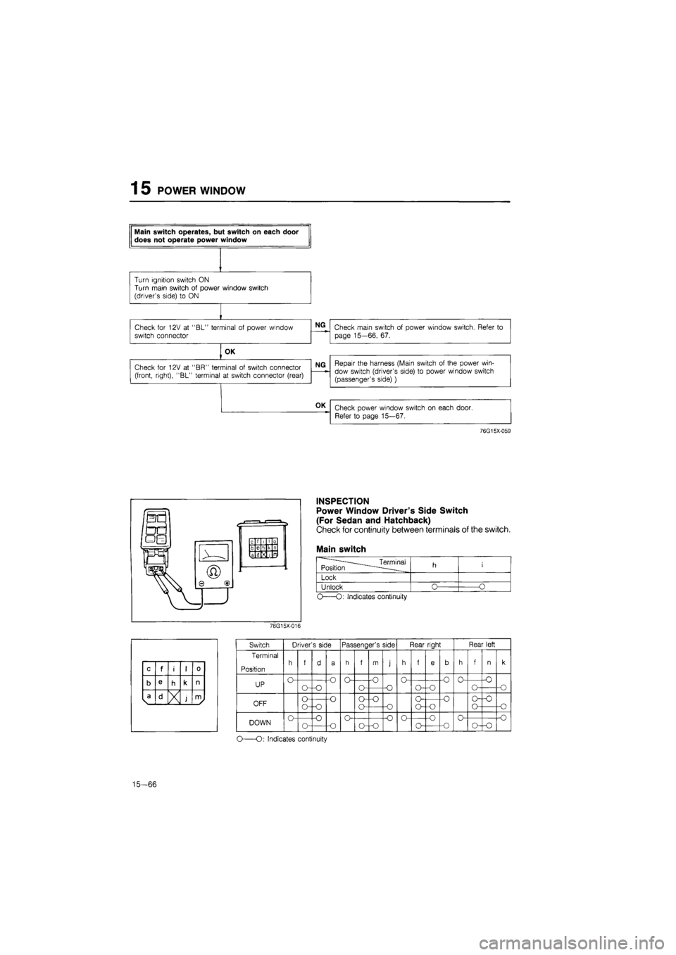 MAZDA 626 1987  Workshop Manual 
15 POWER WINDOW 

OK Check power window switch
 on
 each door. Refer
 to
 page 15—67. 

76G15X-059 
INSPECTION 
Power Window Drivers Side Switch 
(For Sedan and Hatchback) 
Check for continuity be