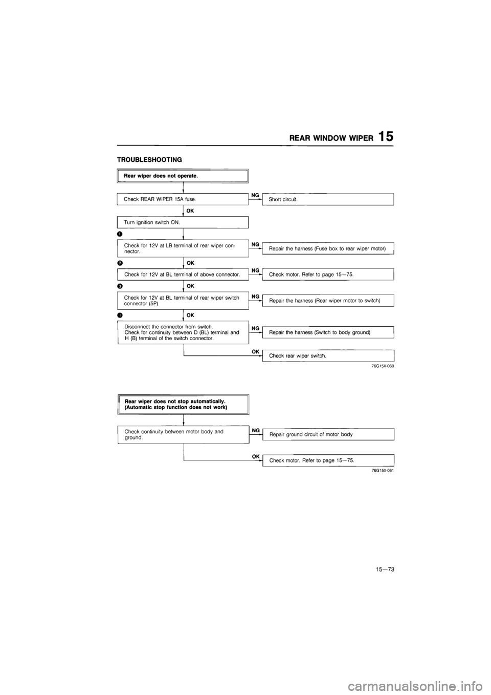 MAZDA 626 1987  Workshop Manual REAR WINDOW WIPER
 15 

TROUBLESHOOTING 
76G15X060 
76G15X-061 
15—73  